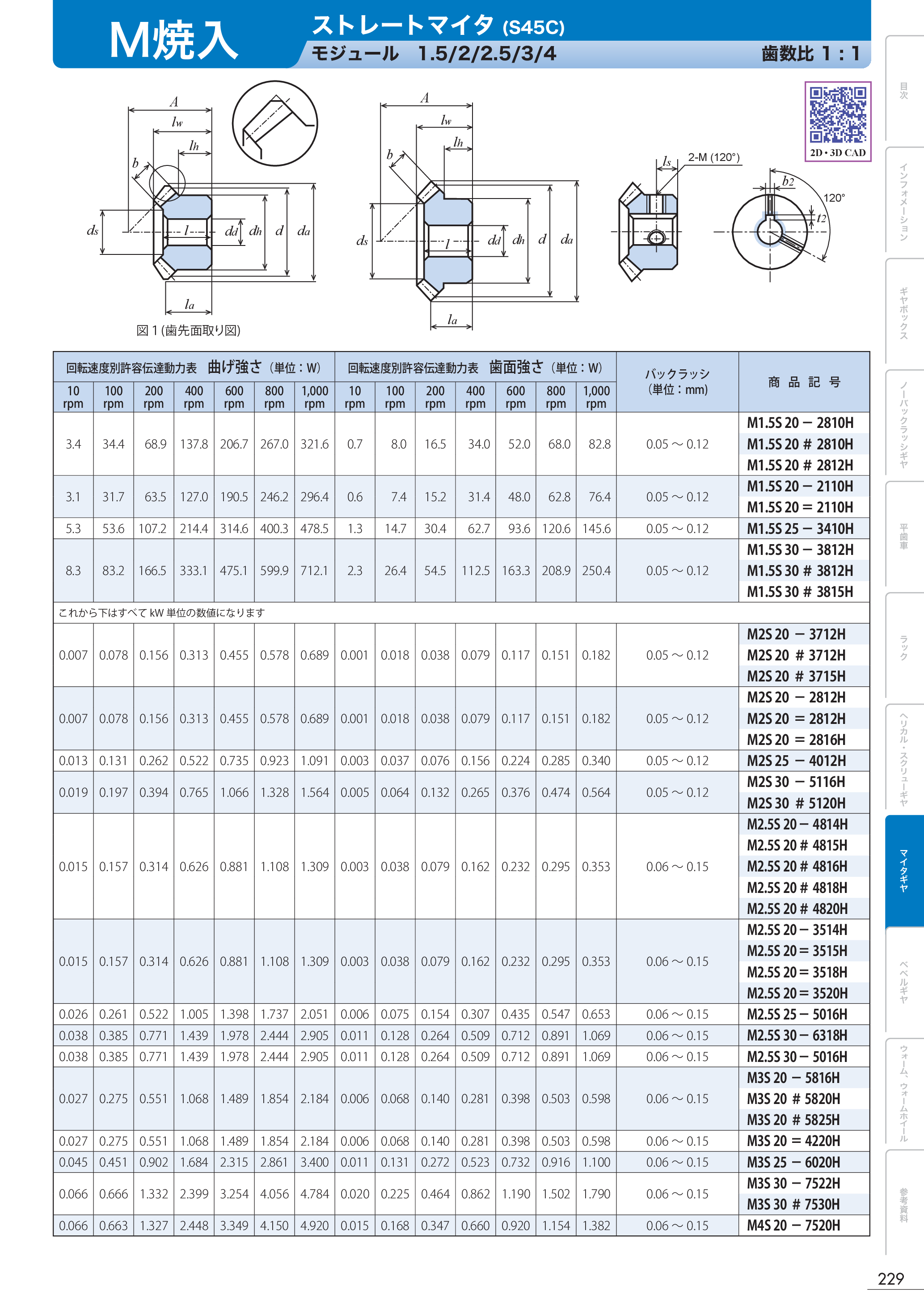 カタログ（1Page）