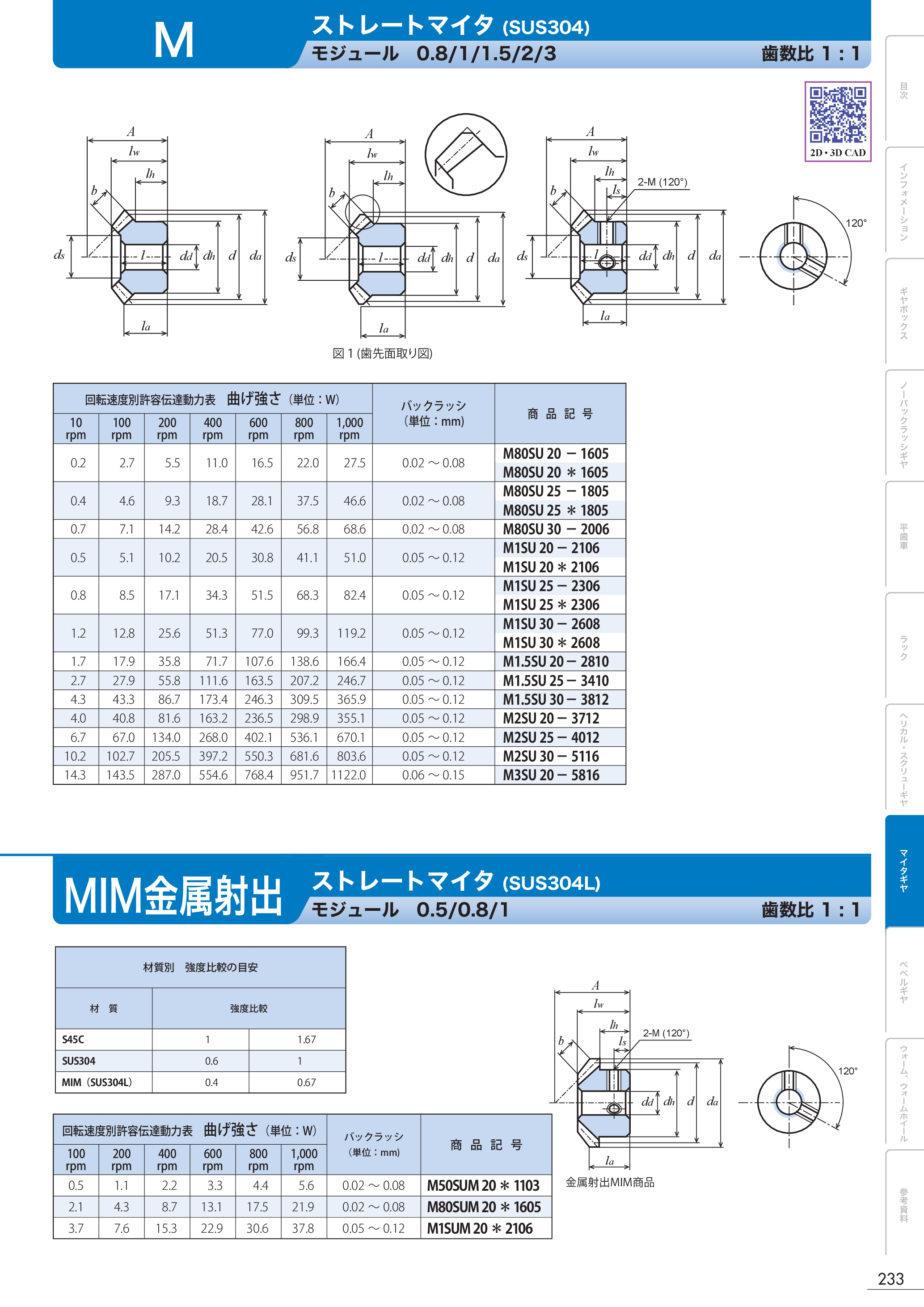 カタログ（1Page）