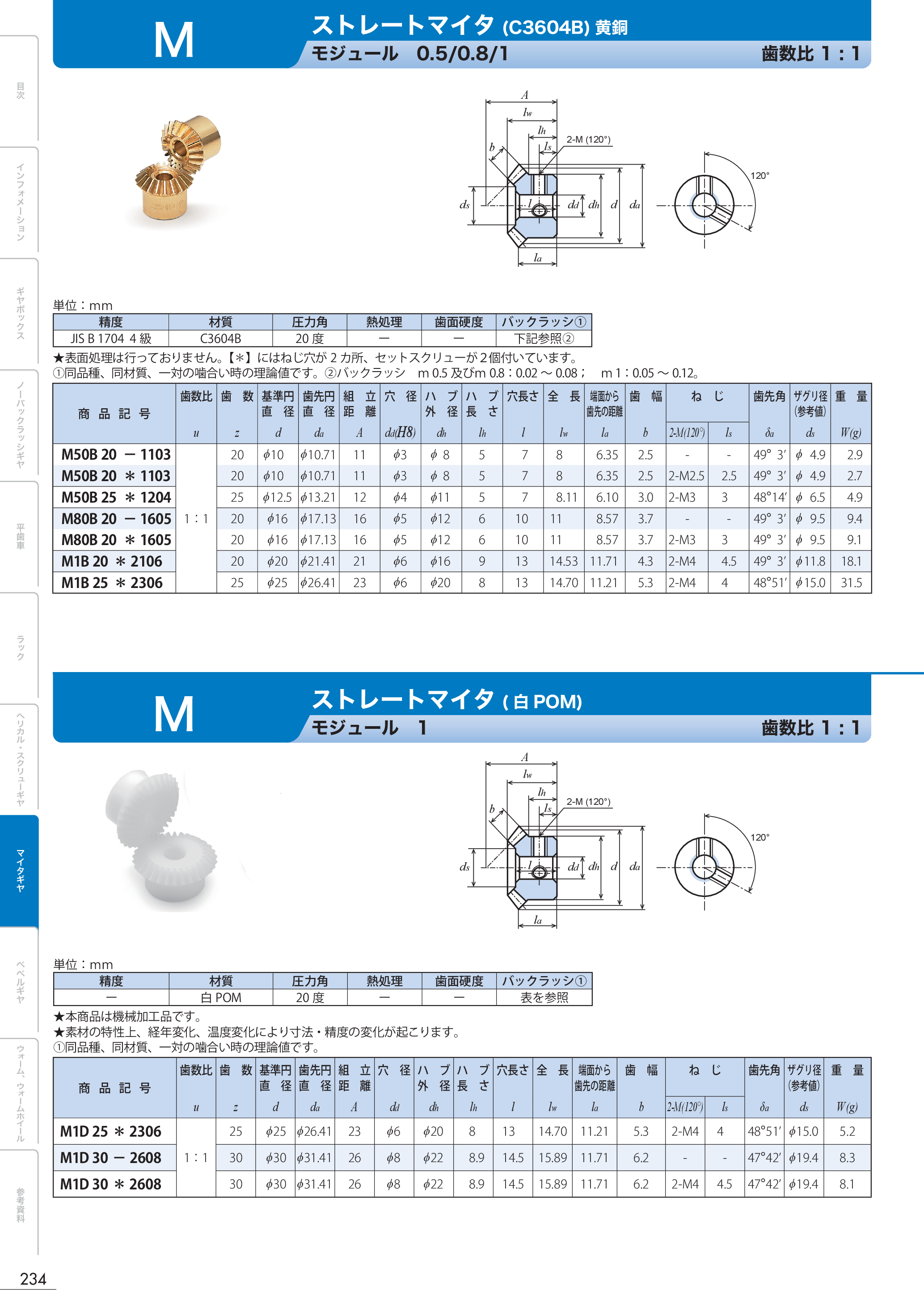 カタログ（1Page）