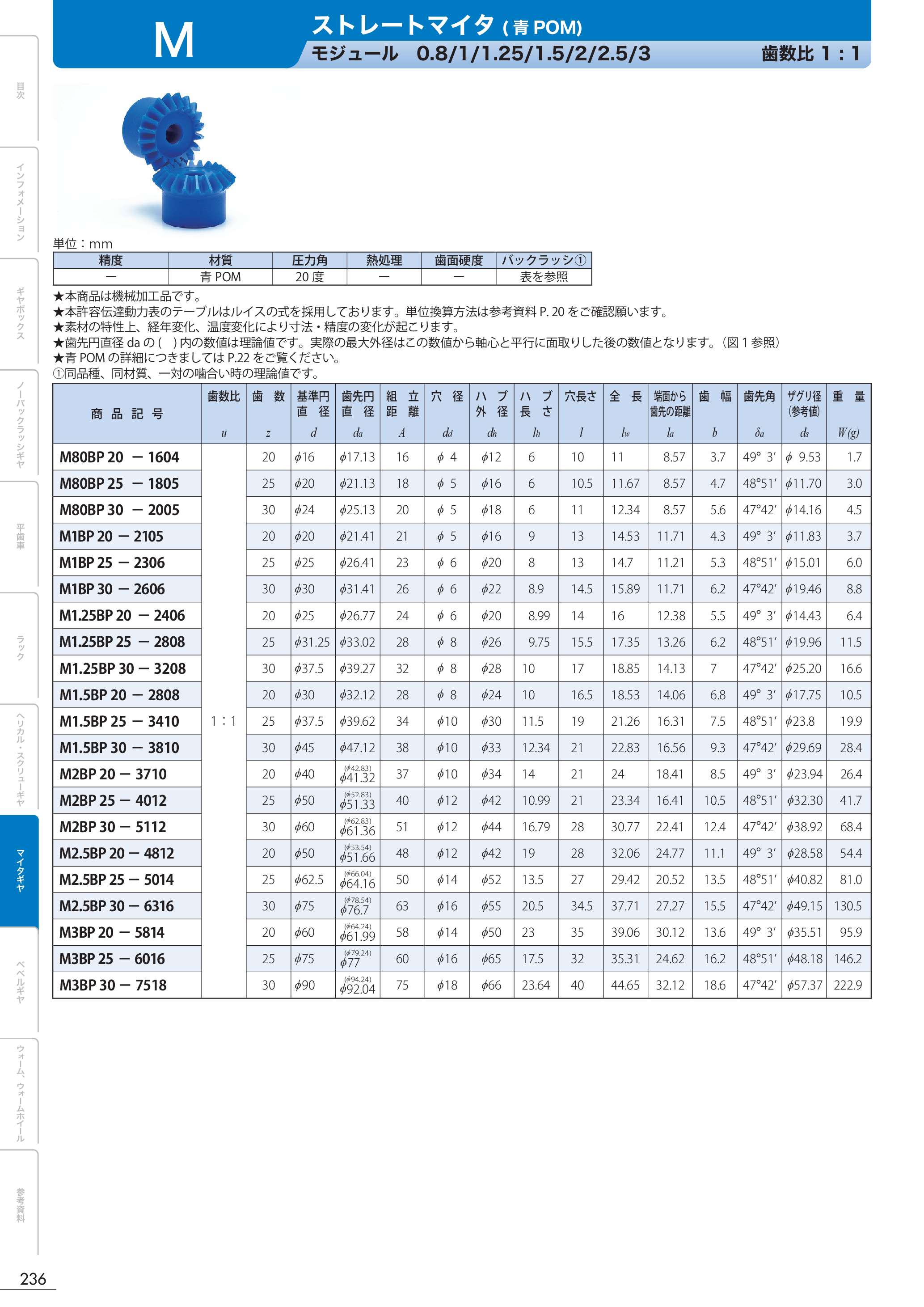 カタログ（1Page）