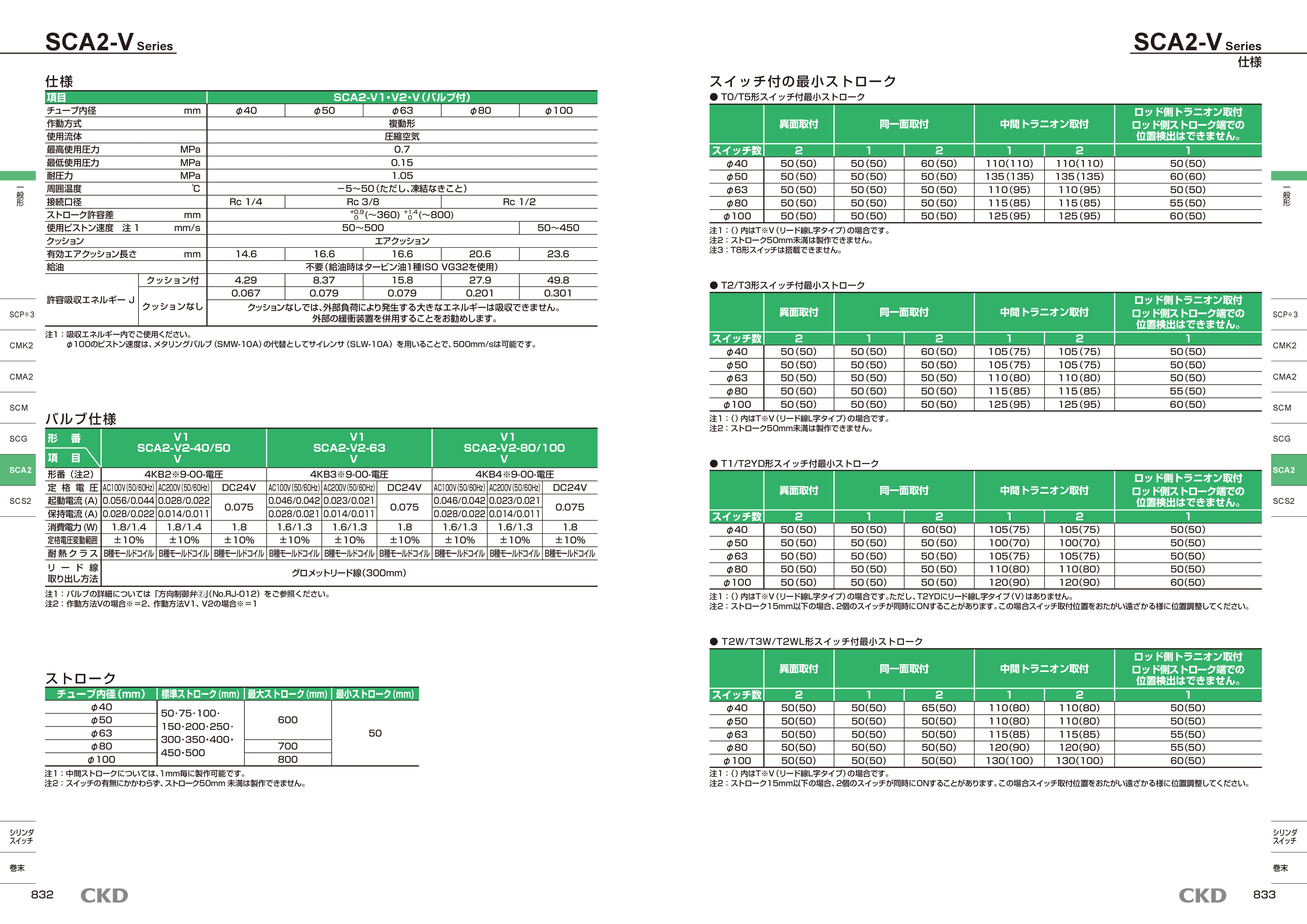 カタログ(14Page)
