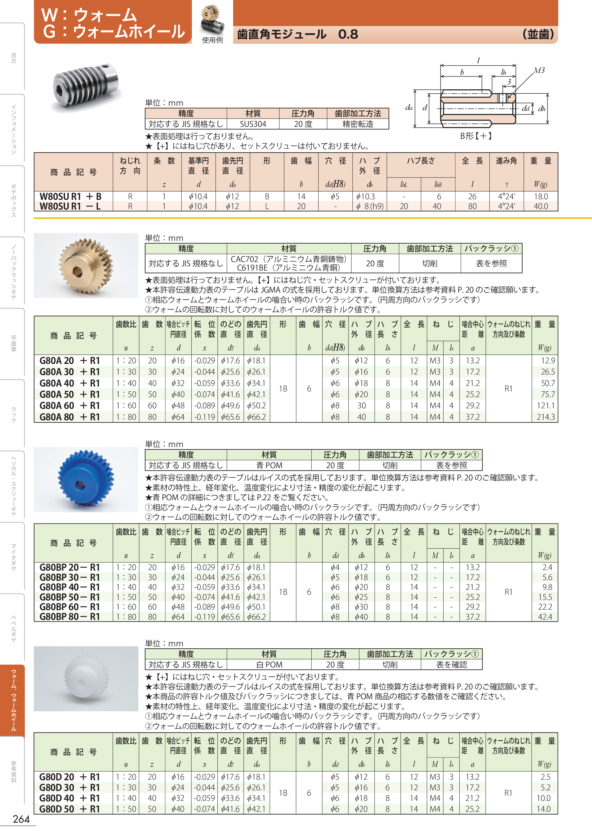 カタログ（1Page）