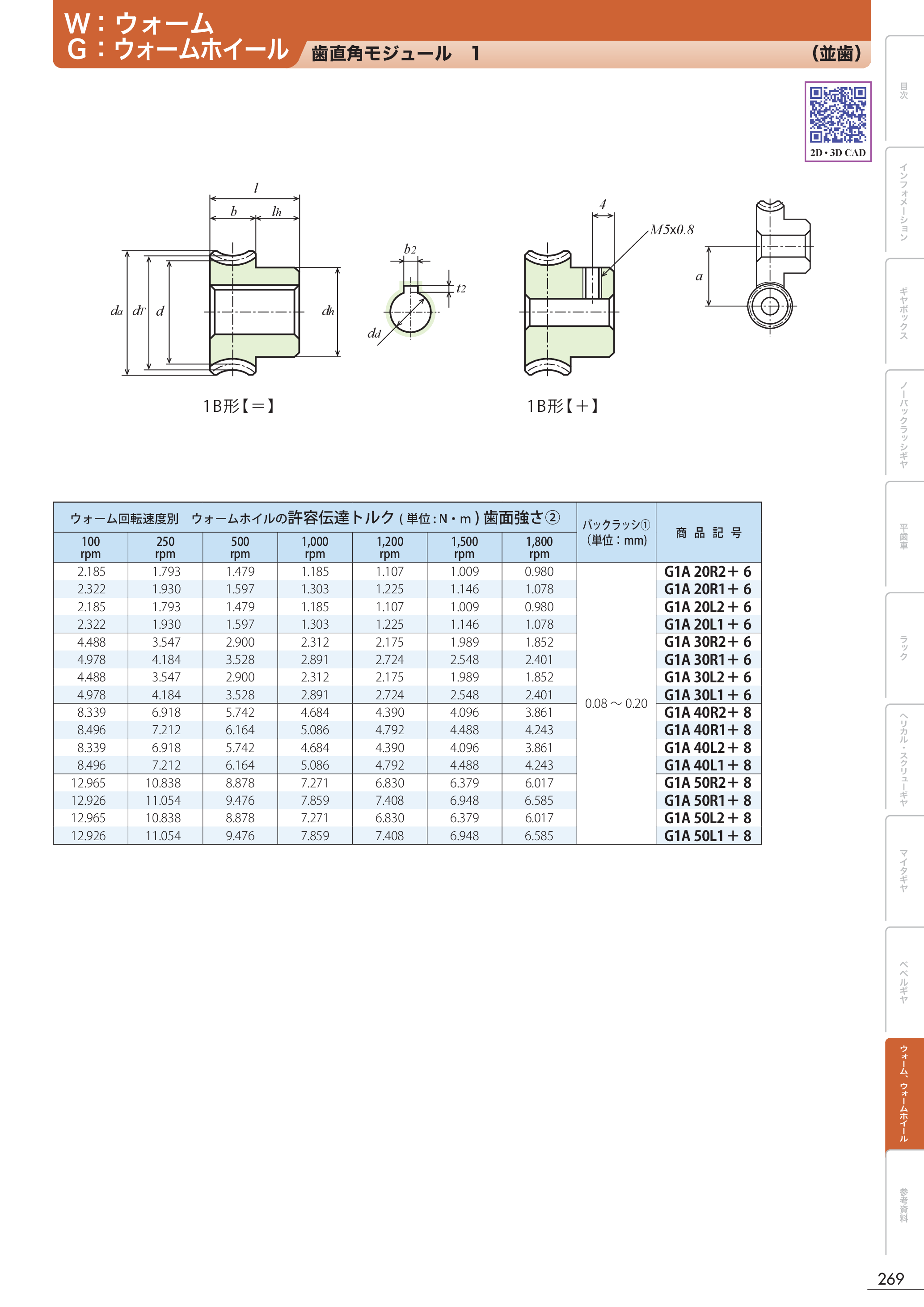 カタログ（1Page）