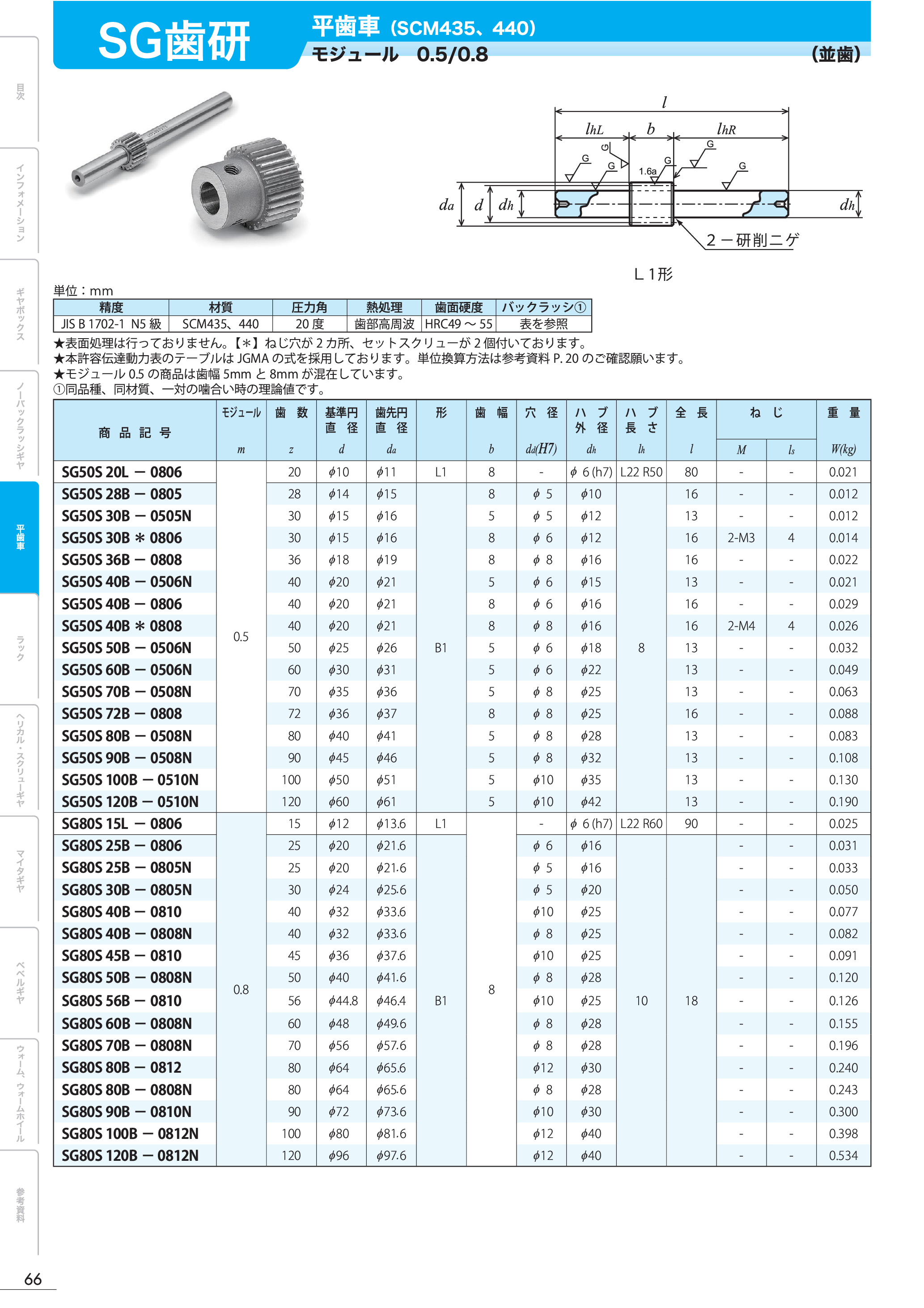 カタログ（1Page）