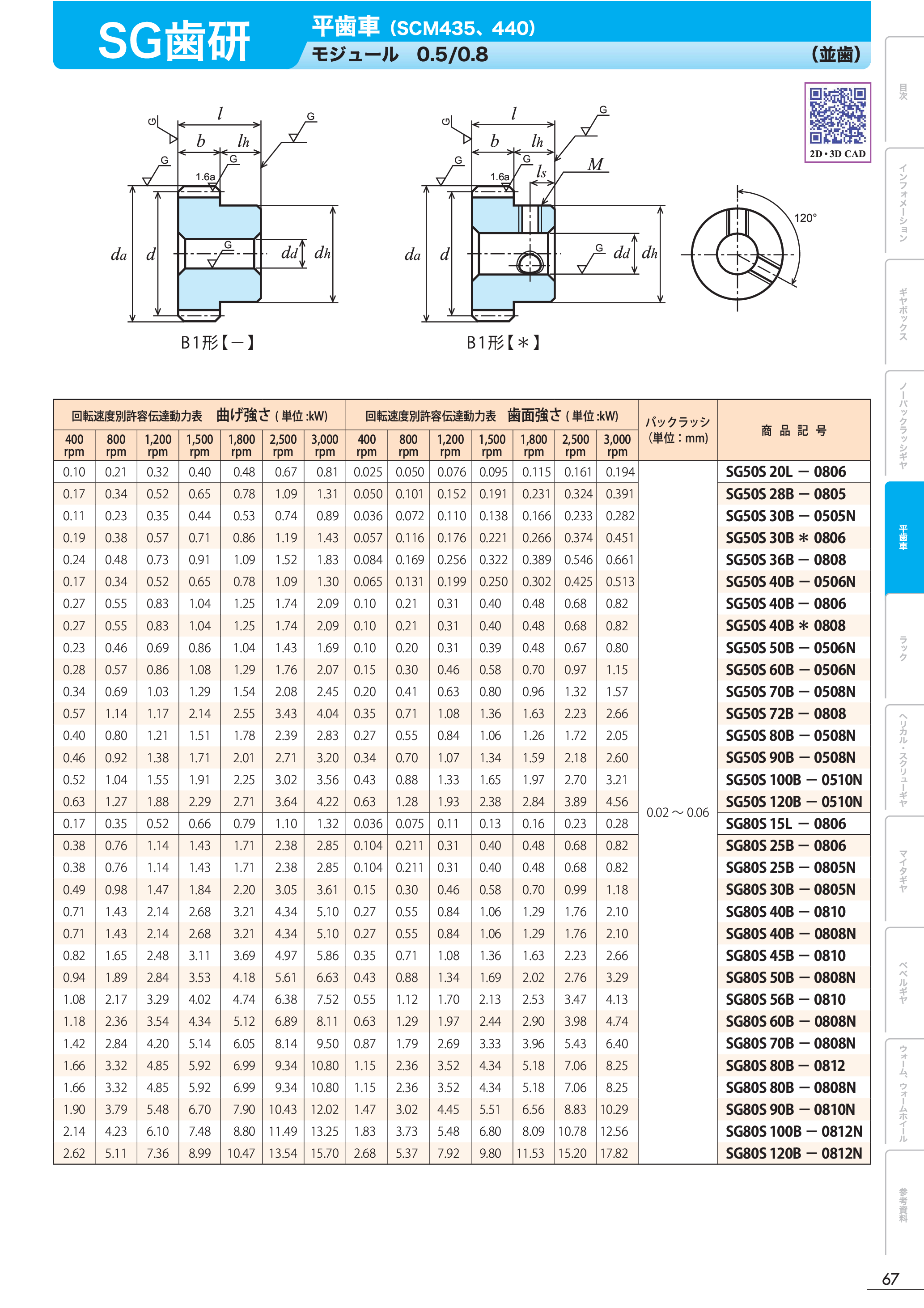 カタログ（1Page）