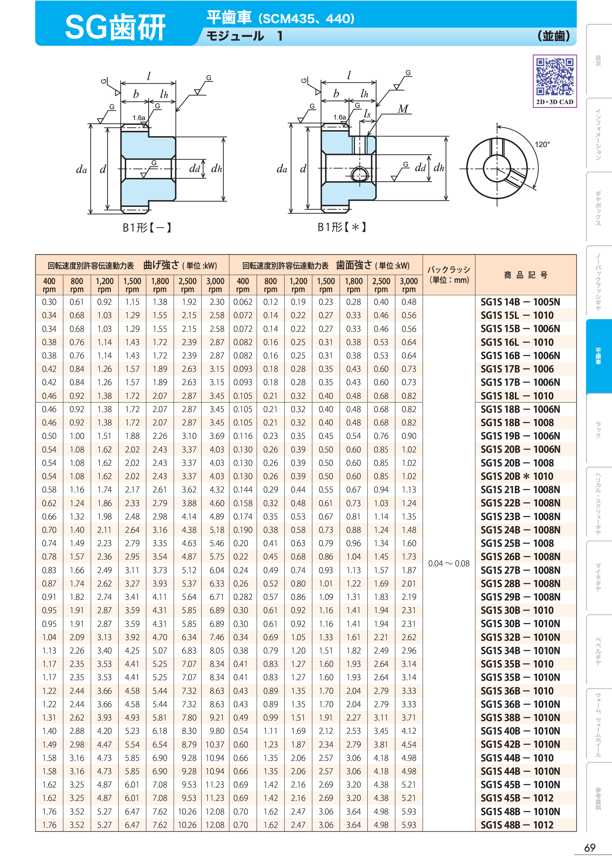 カタログ（1Page）