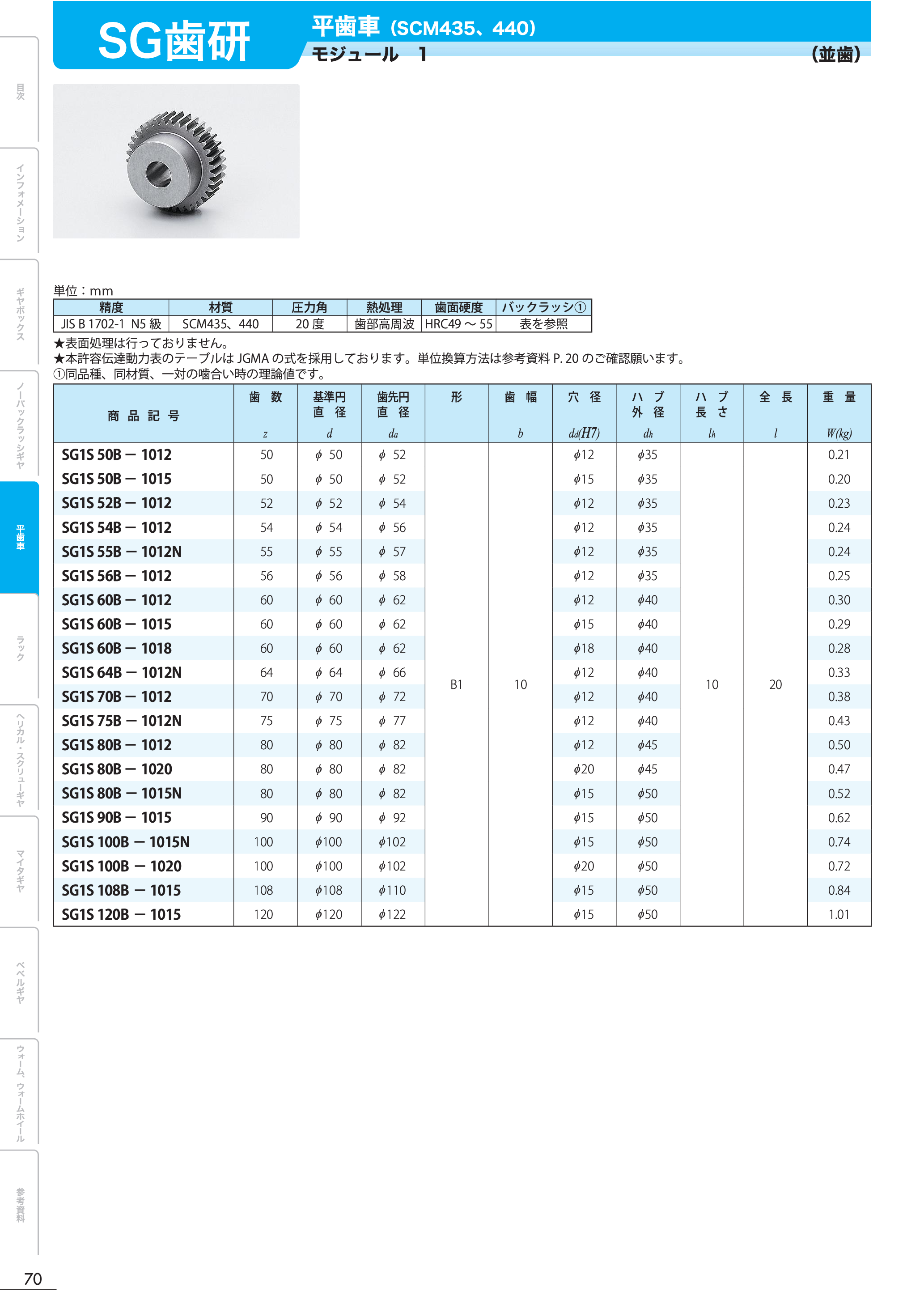 カタログ（1Page）