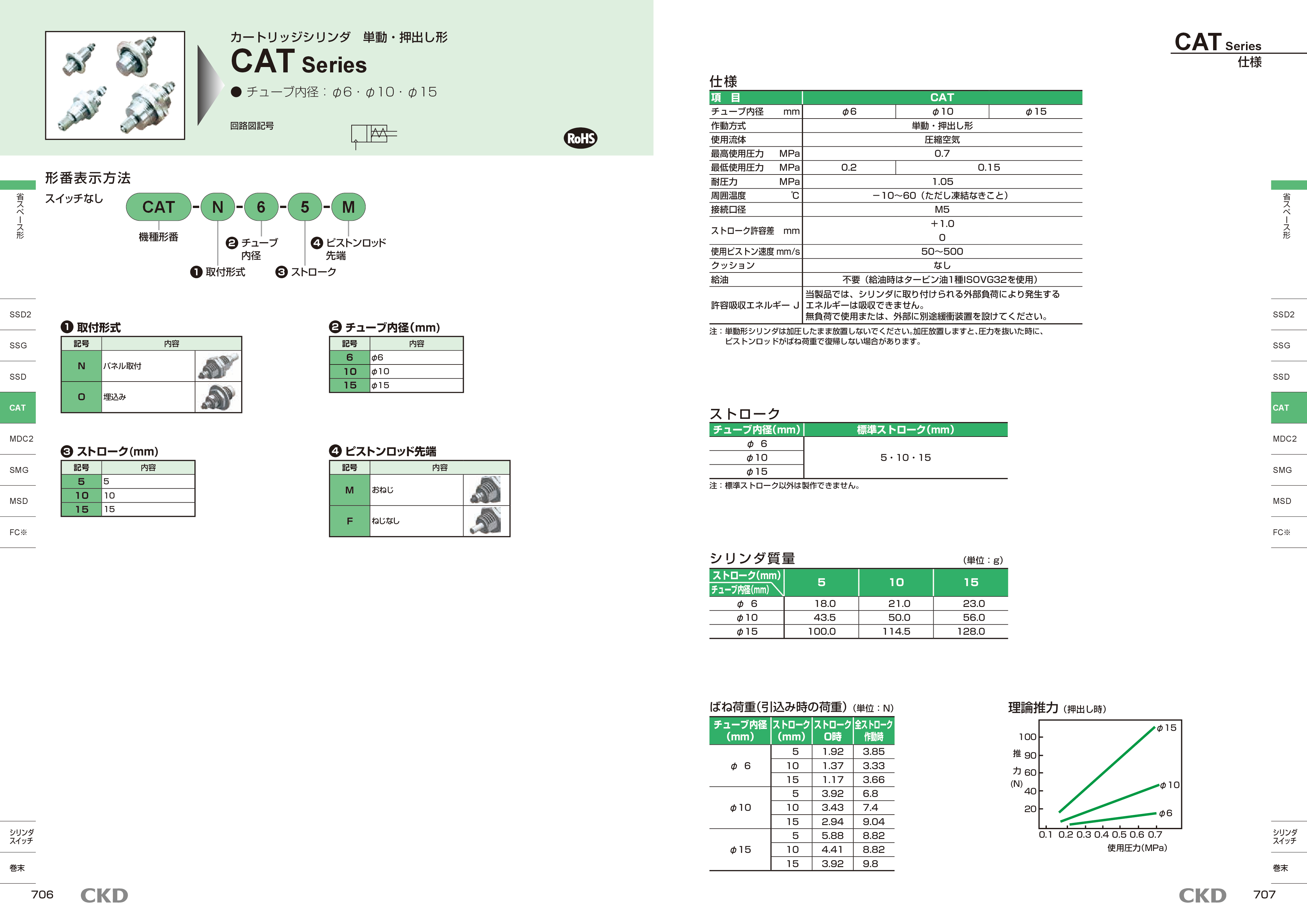 カタログ（3Page）