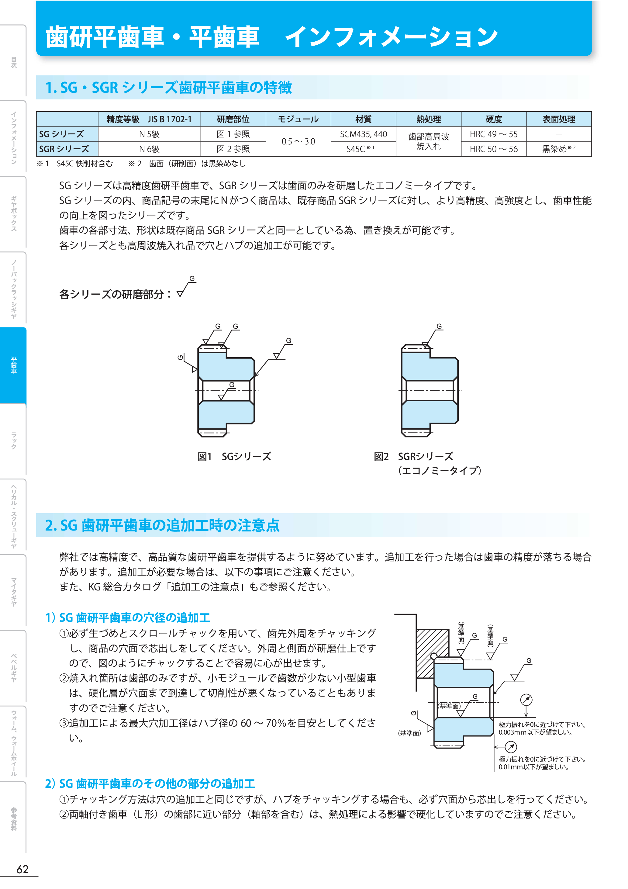 カタログ（1Page）