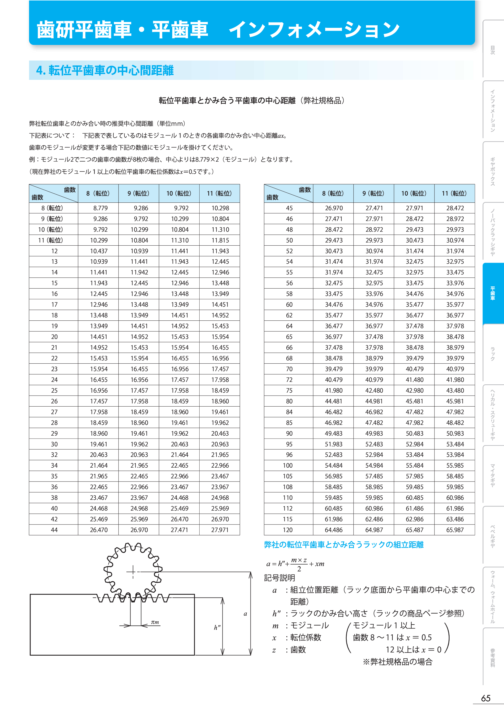 カタログ（1Page）