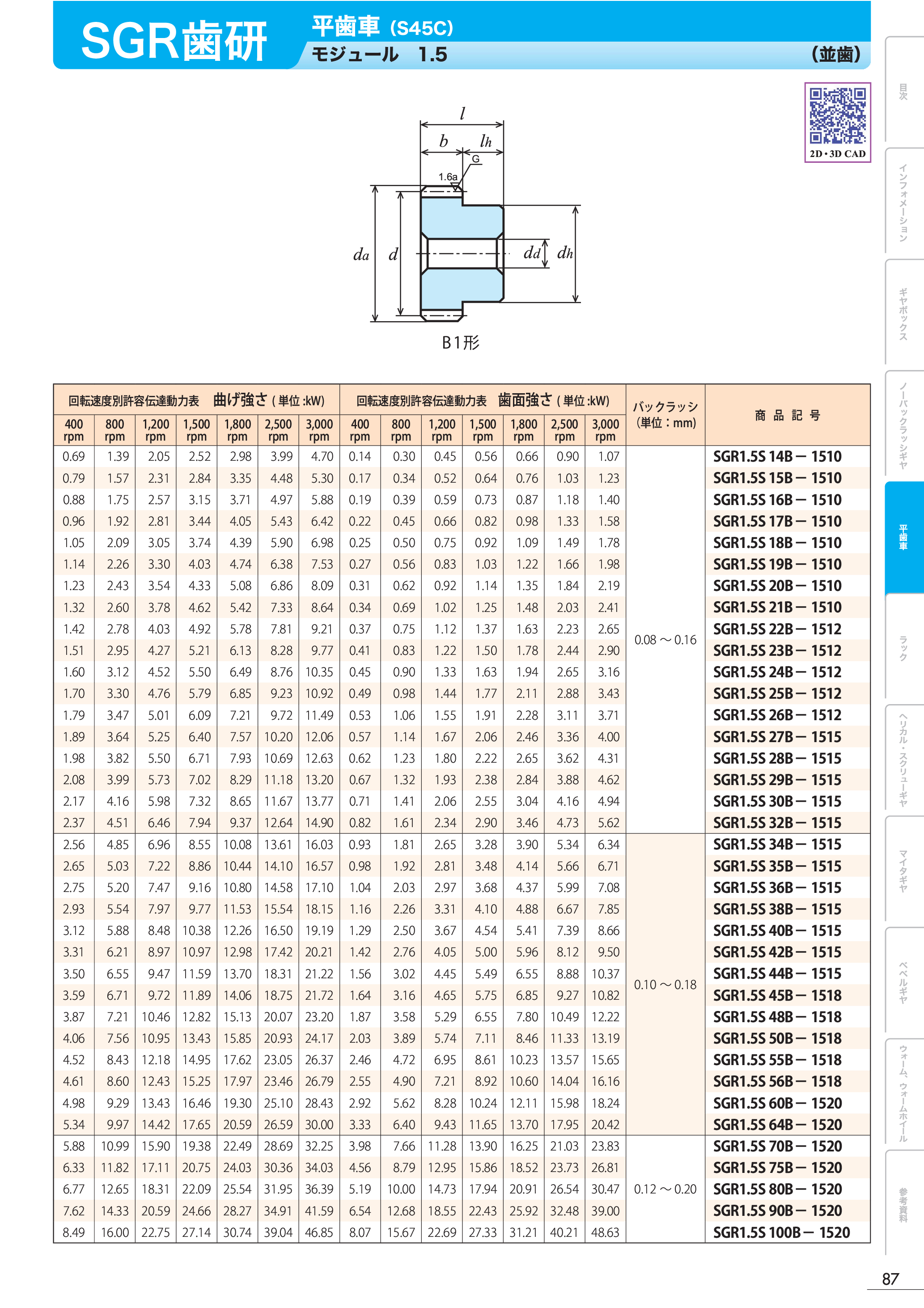 カタログ（1Page）