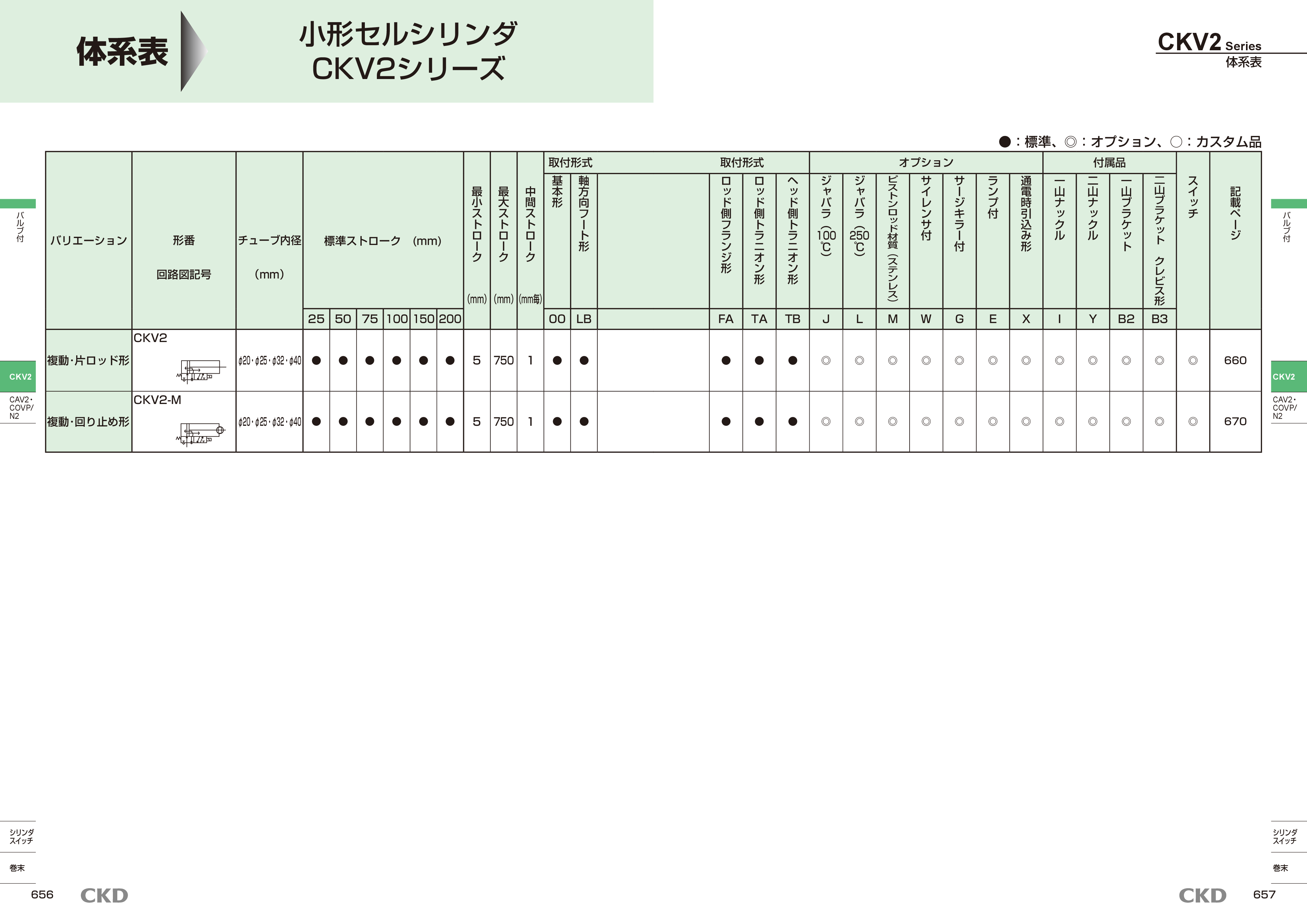カタログ（5Page）