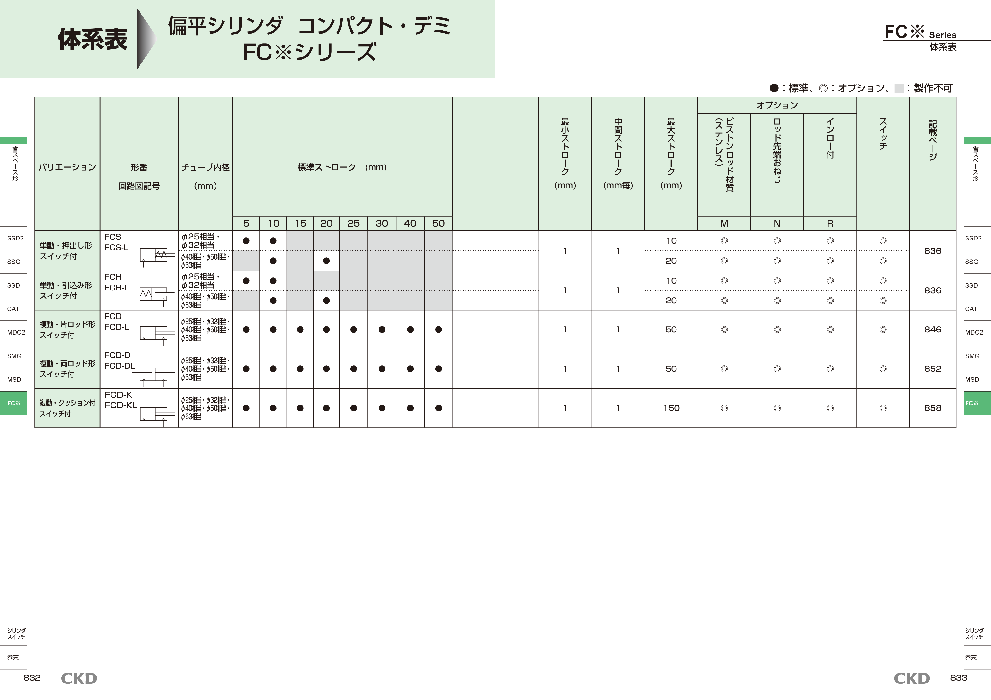 カタログ（10Page）