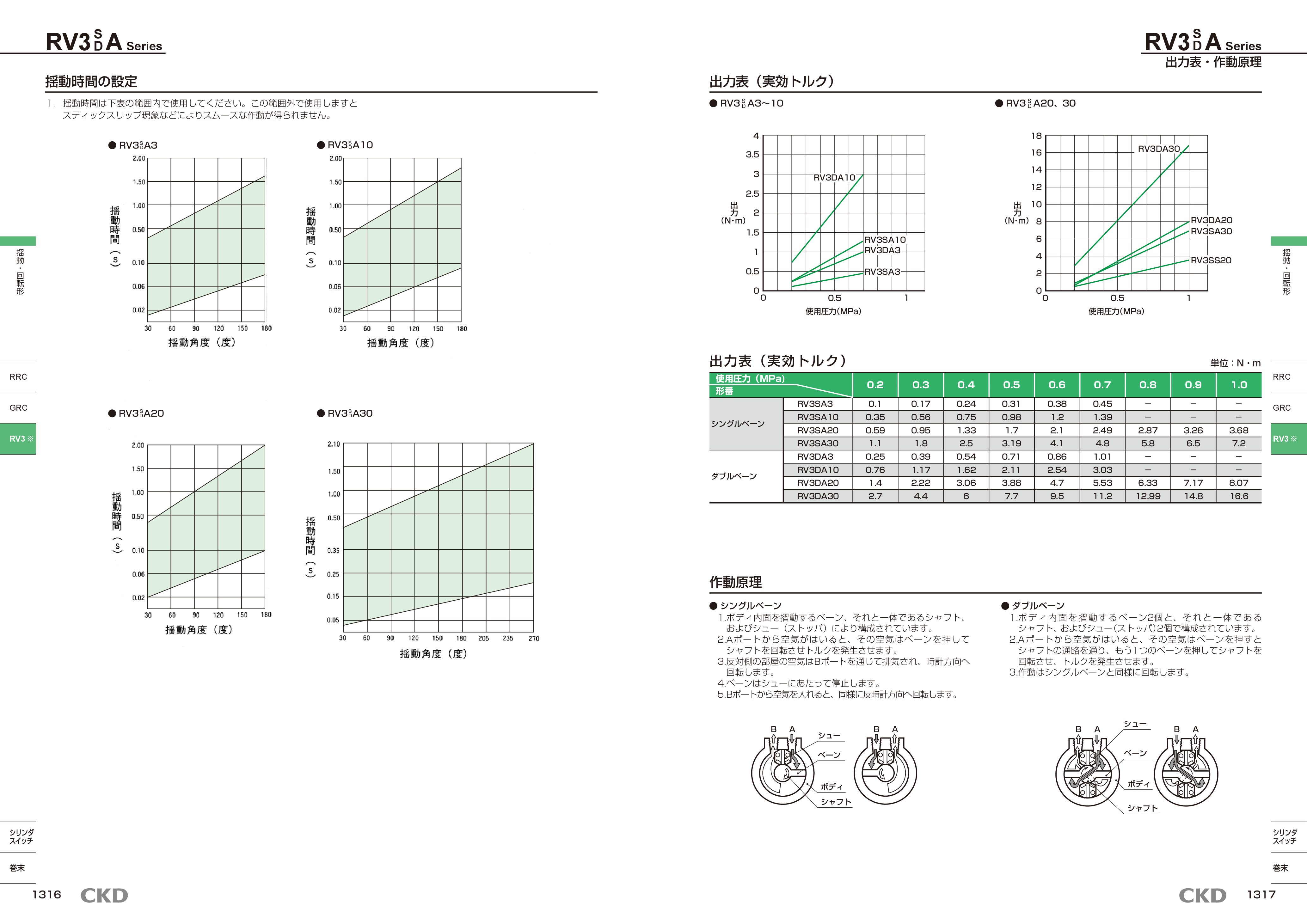 カタログ（4Page）