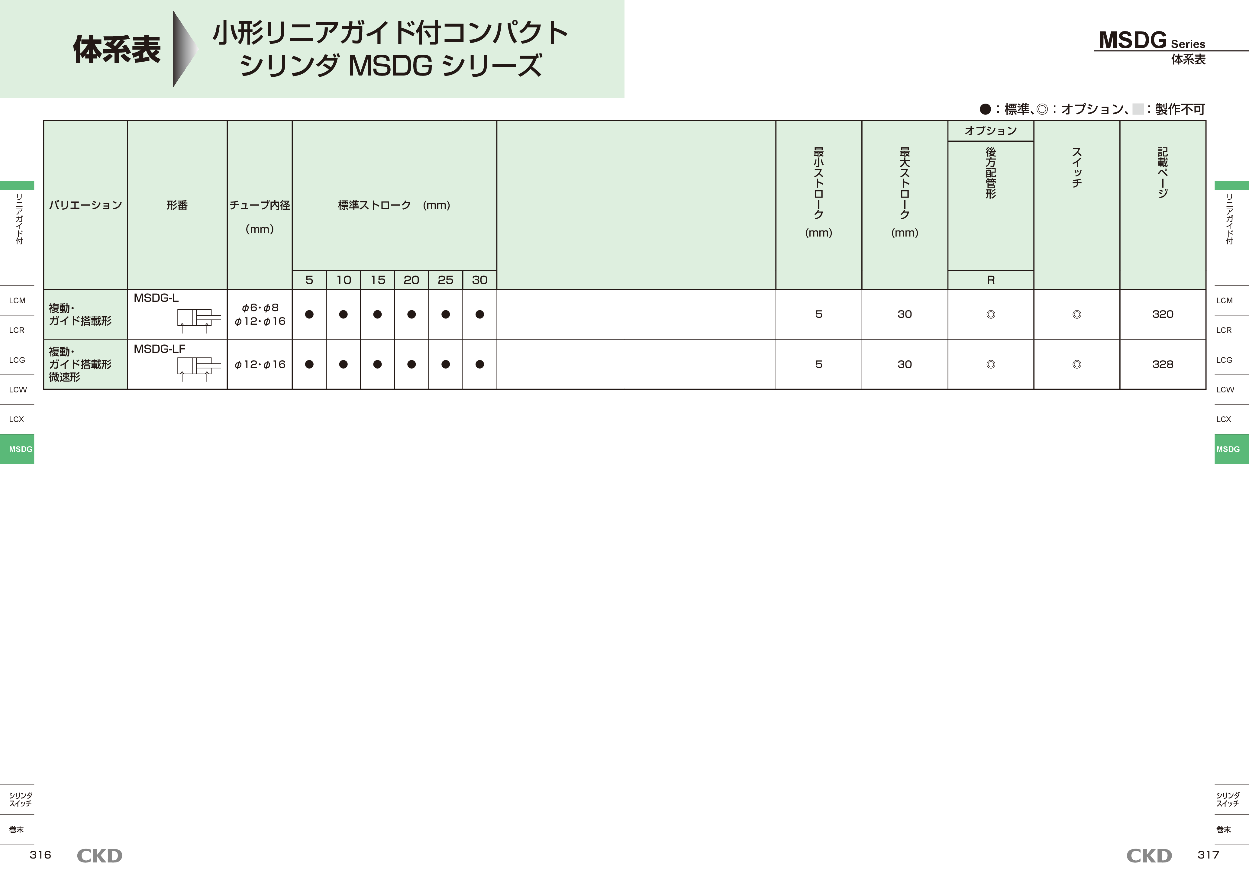カタログ（5Page）