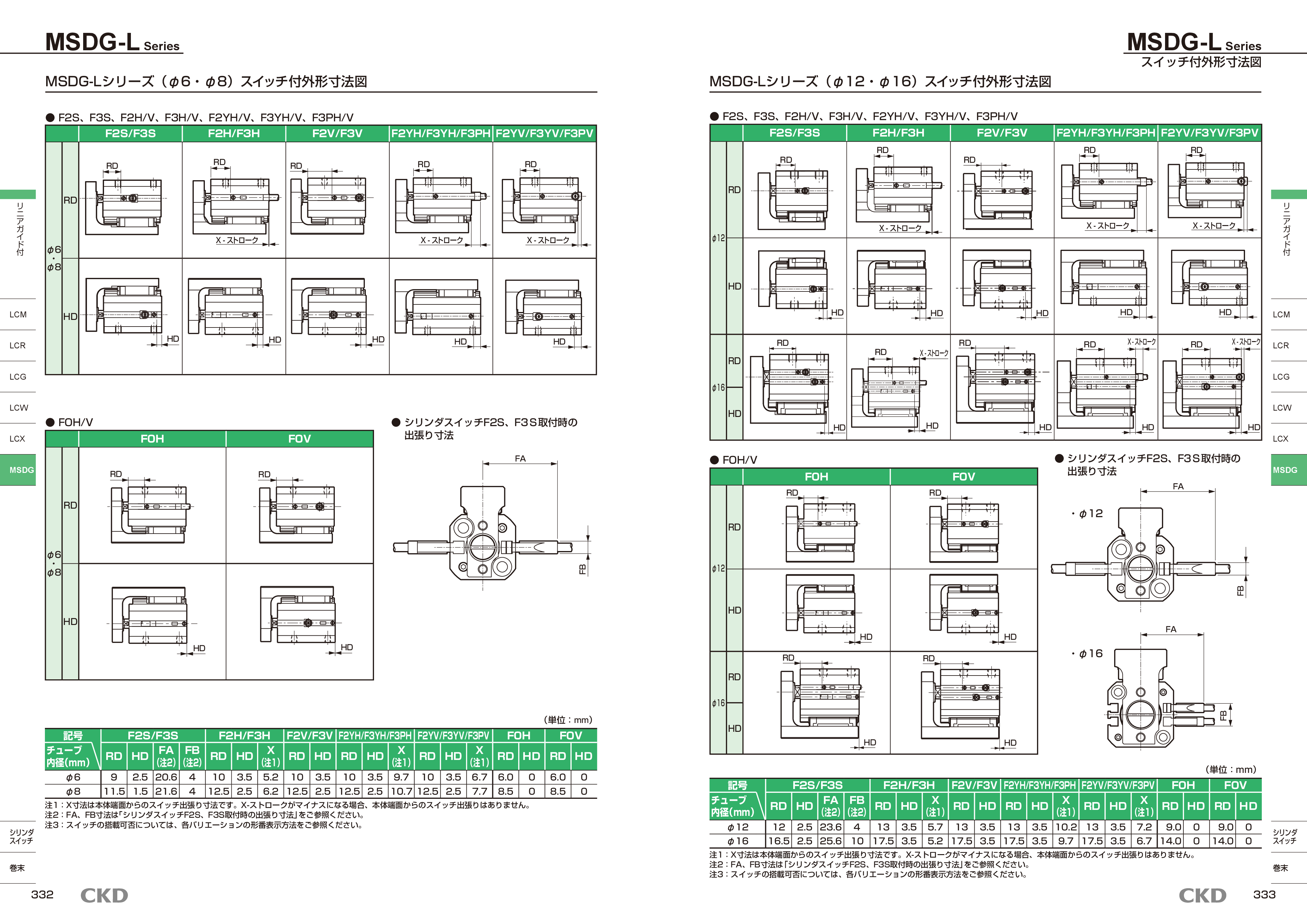 カタログ（5Page）