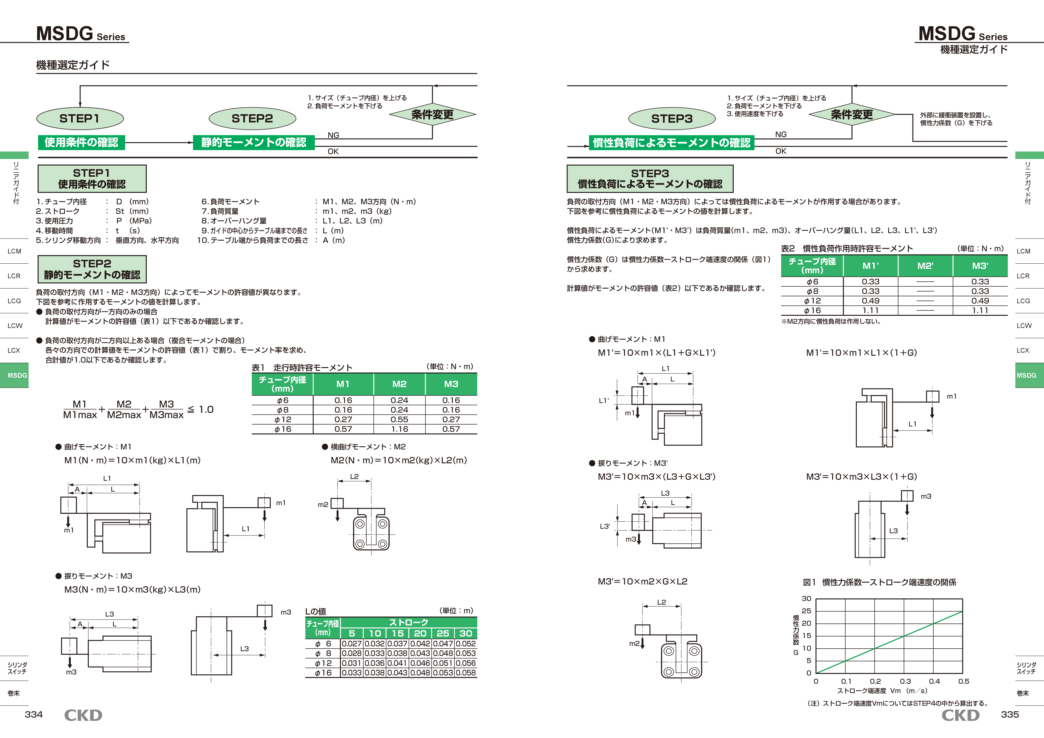 カタログ（5Page）