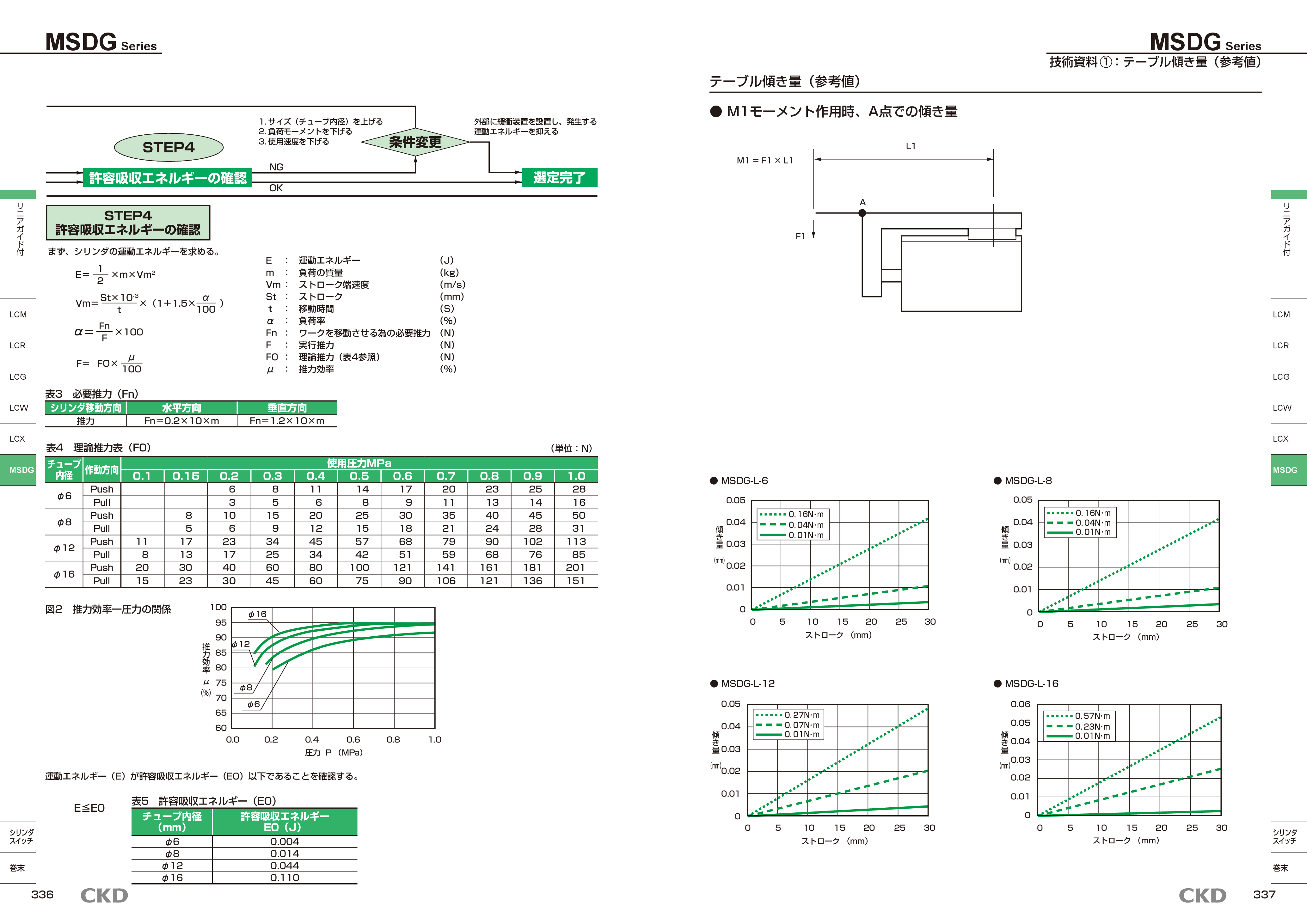 カタログ（5Page）