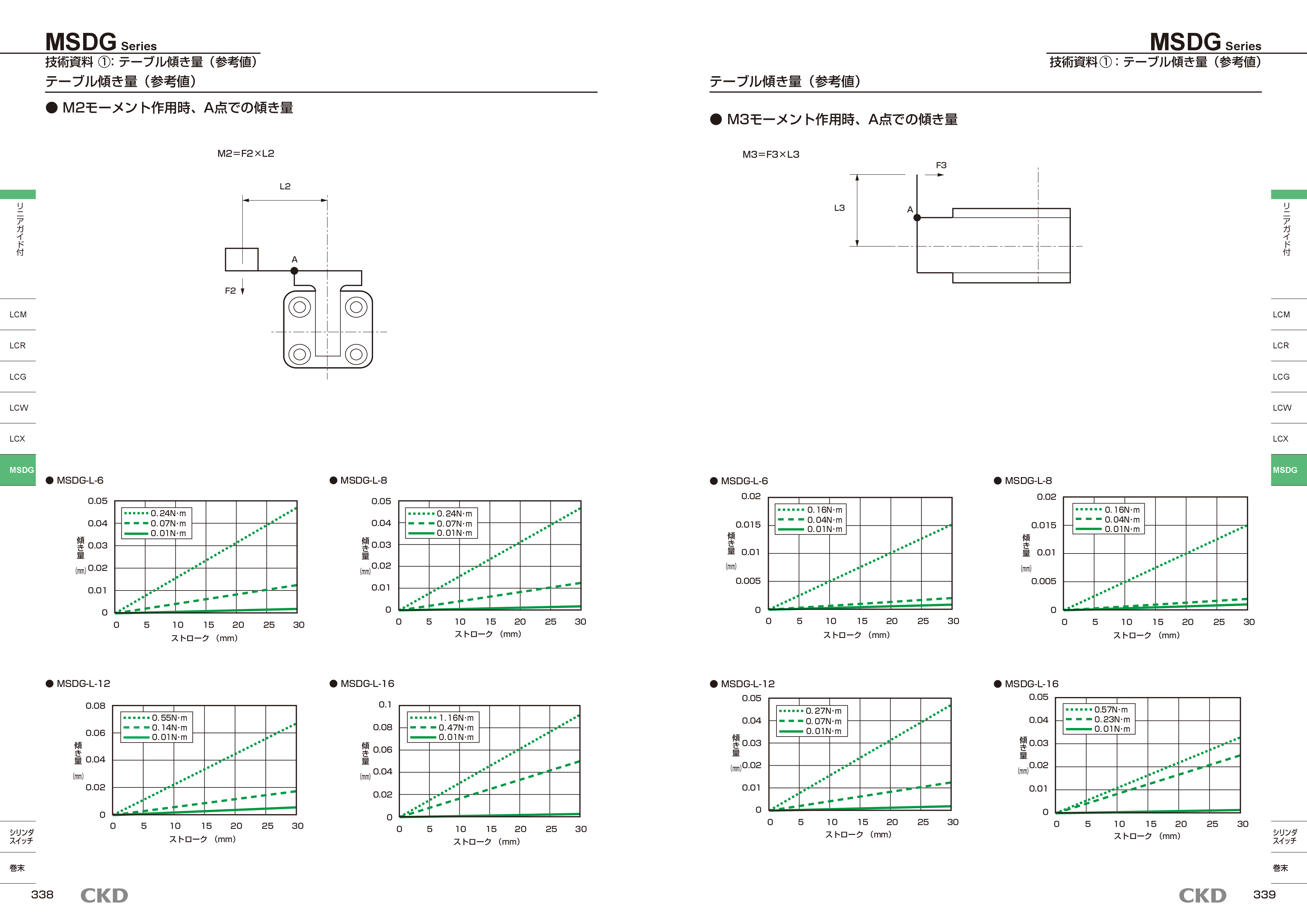 カタログ（5Page）