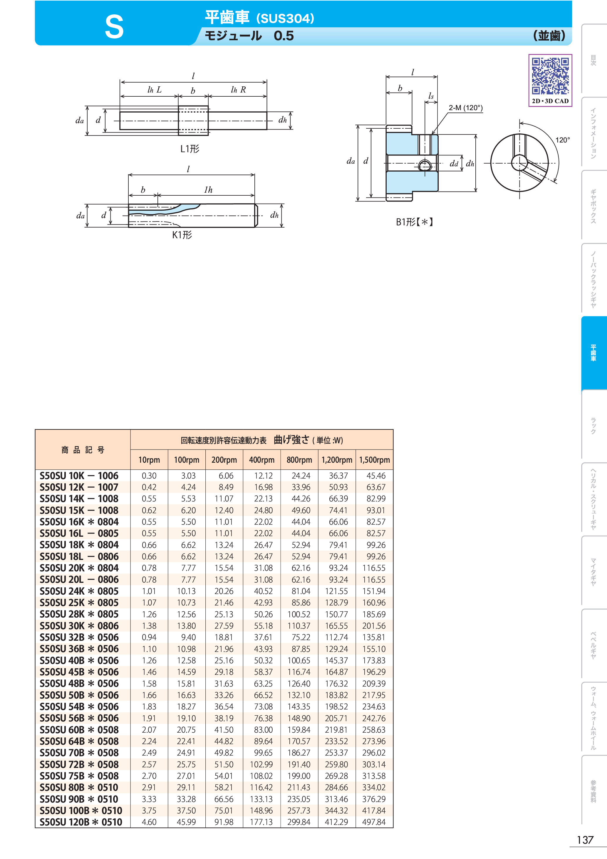 カタログ（1Page）