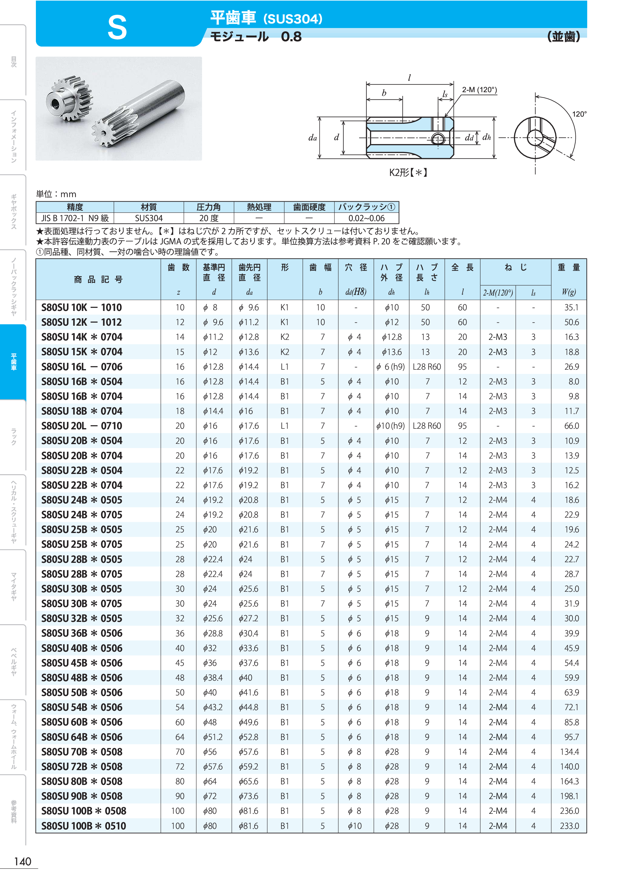 カタログ（1Page）