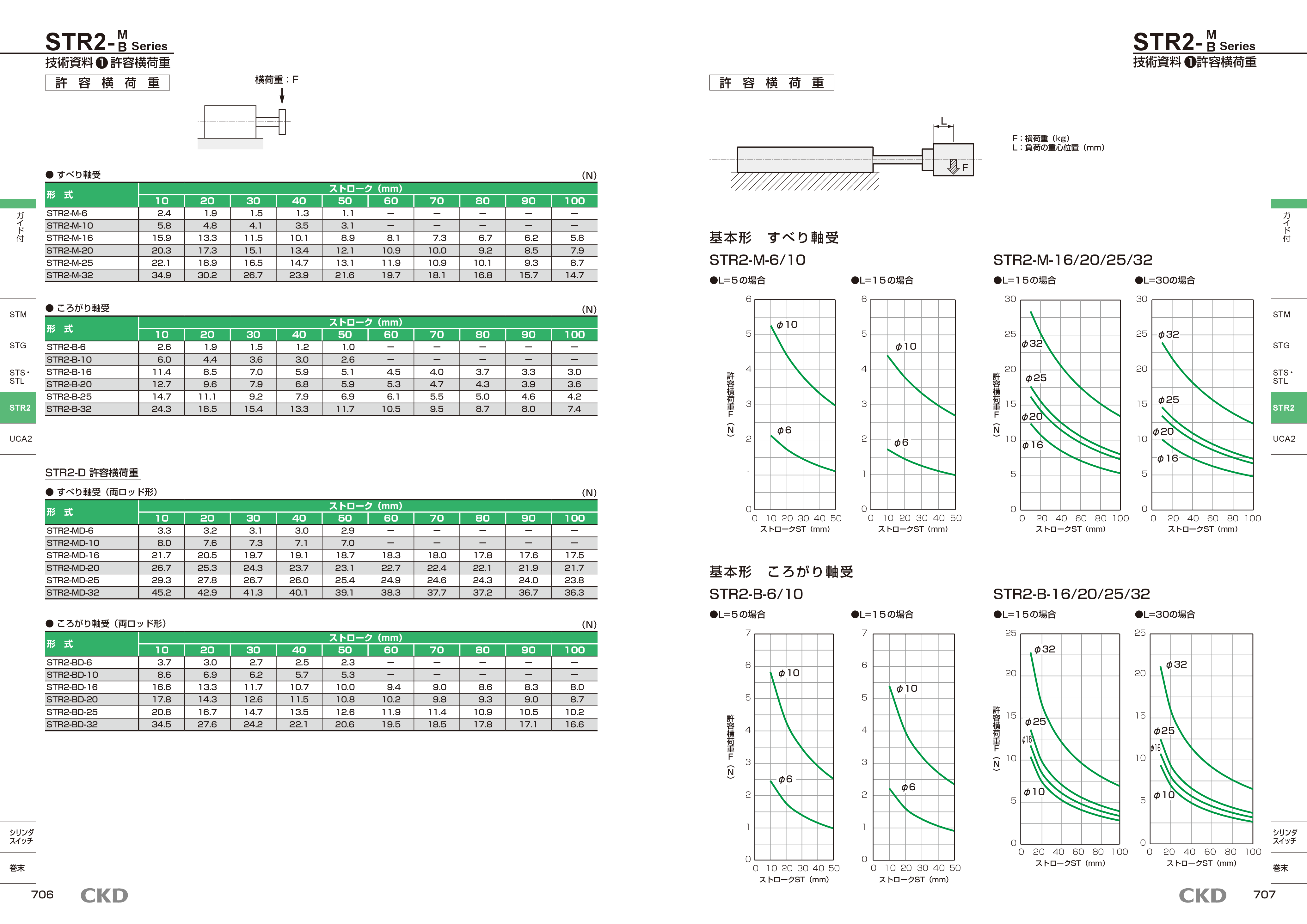カタログ（5Page）