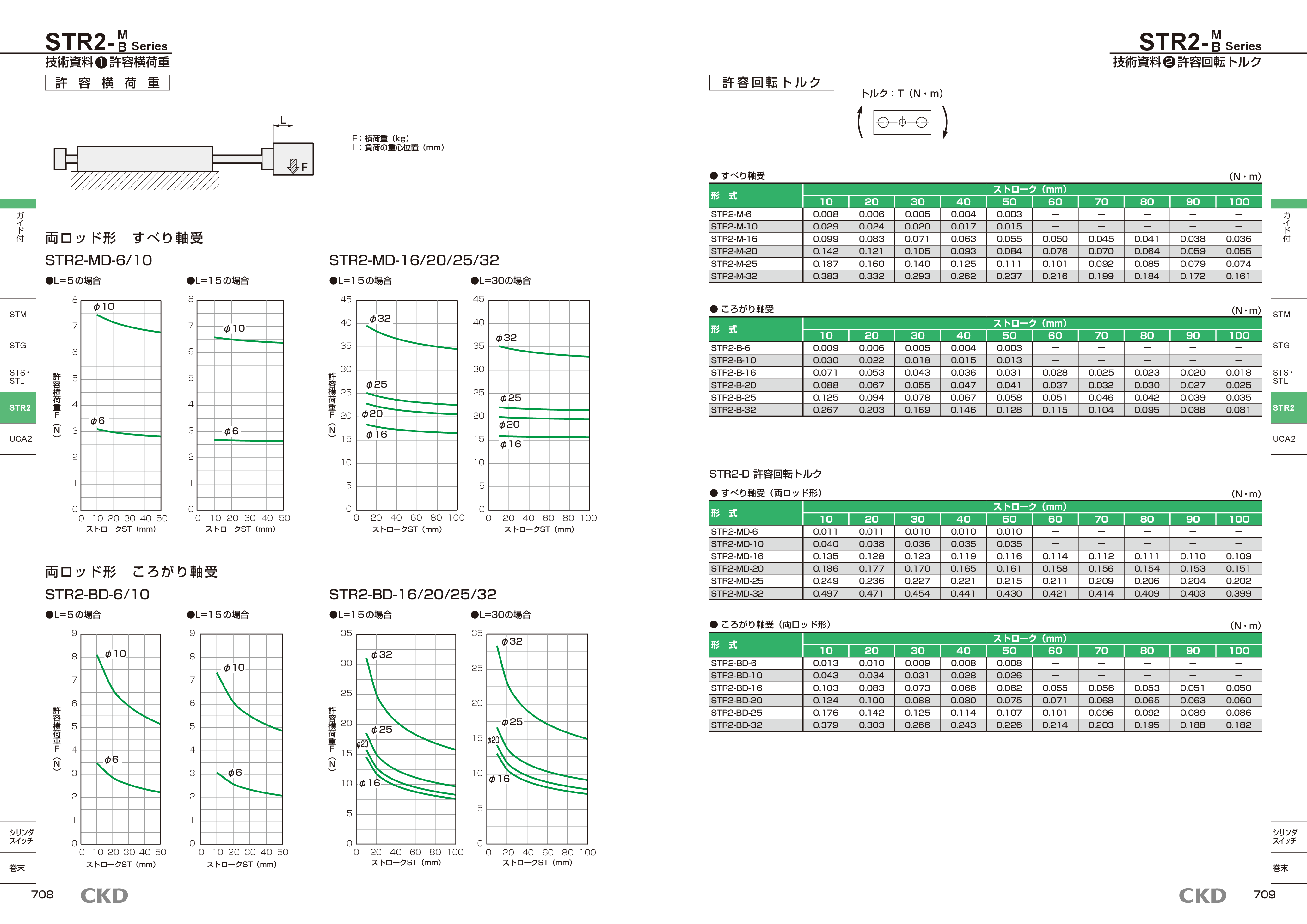 カタログ（5Page）