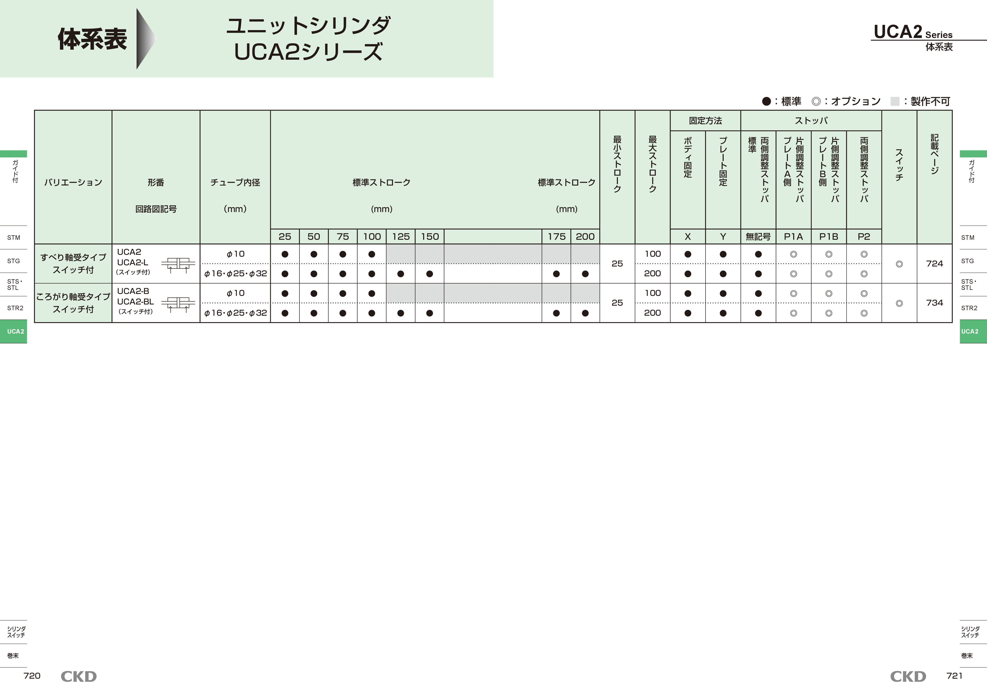 カタログ（5Page）