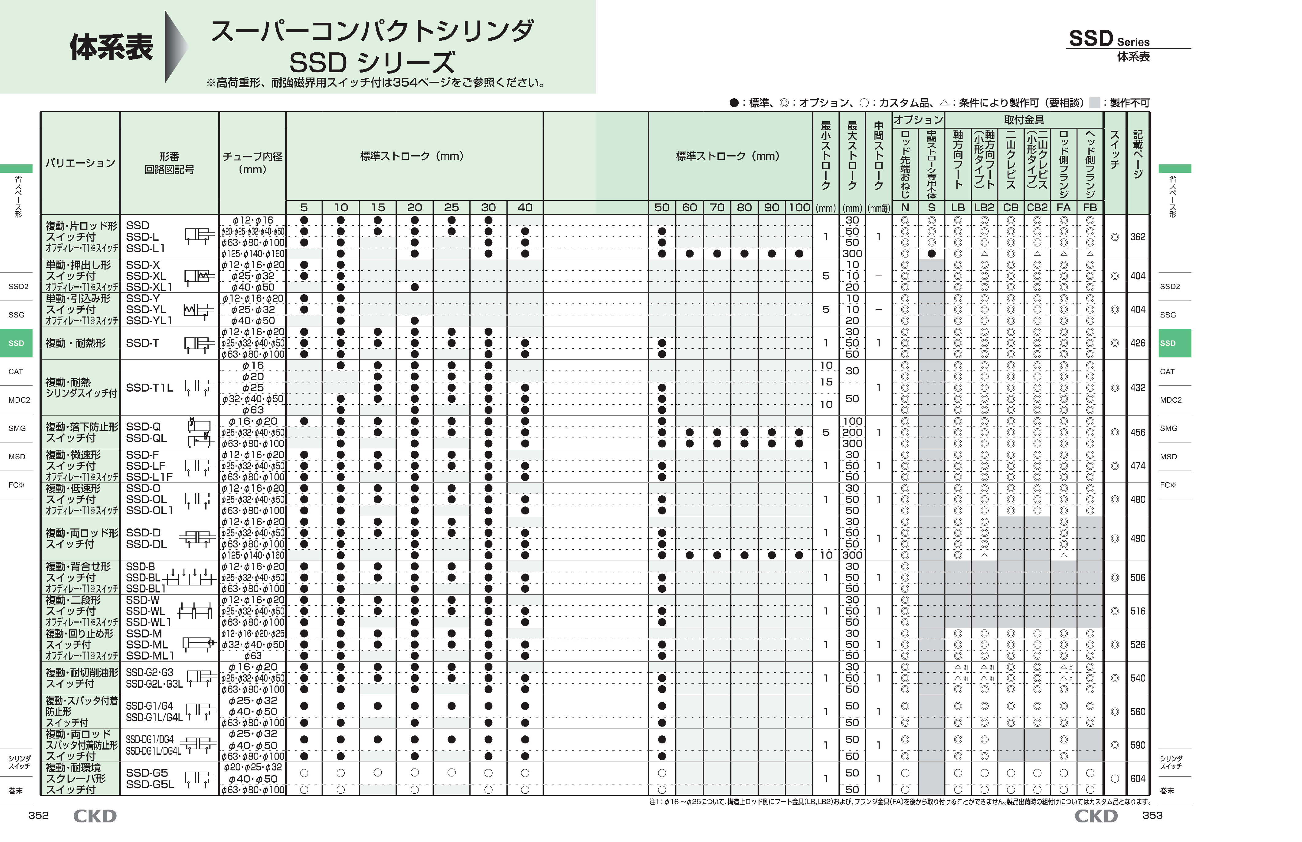 カタログ（9Page）