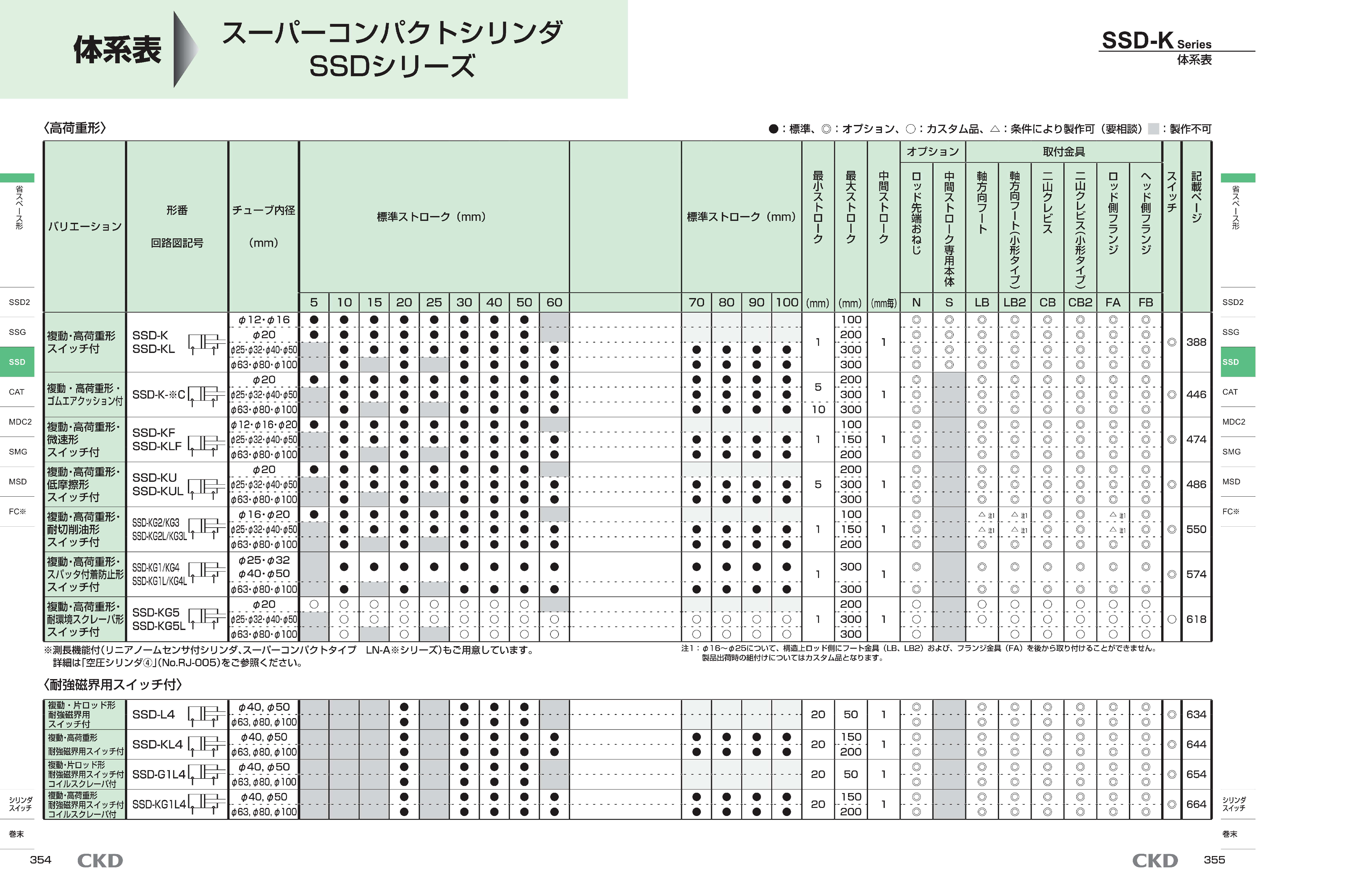 カタログ（9Page）