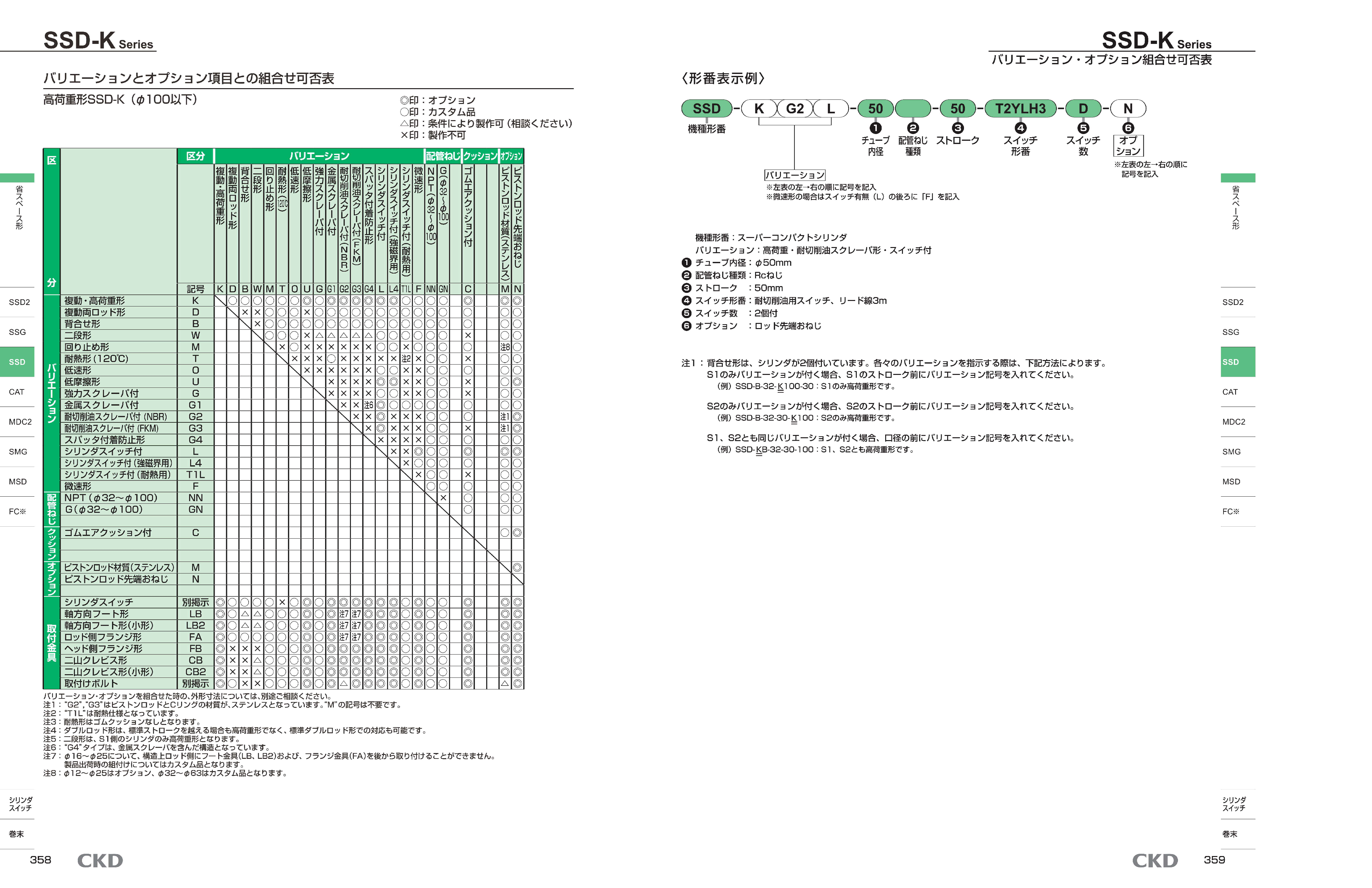 カタログ（9Page）
