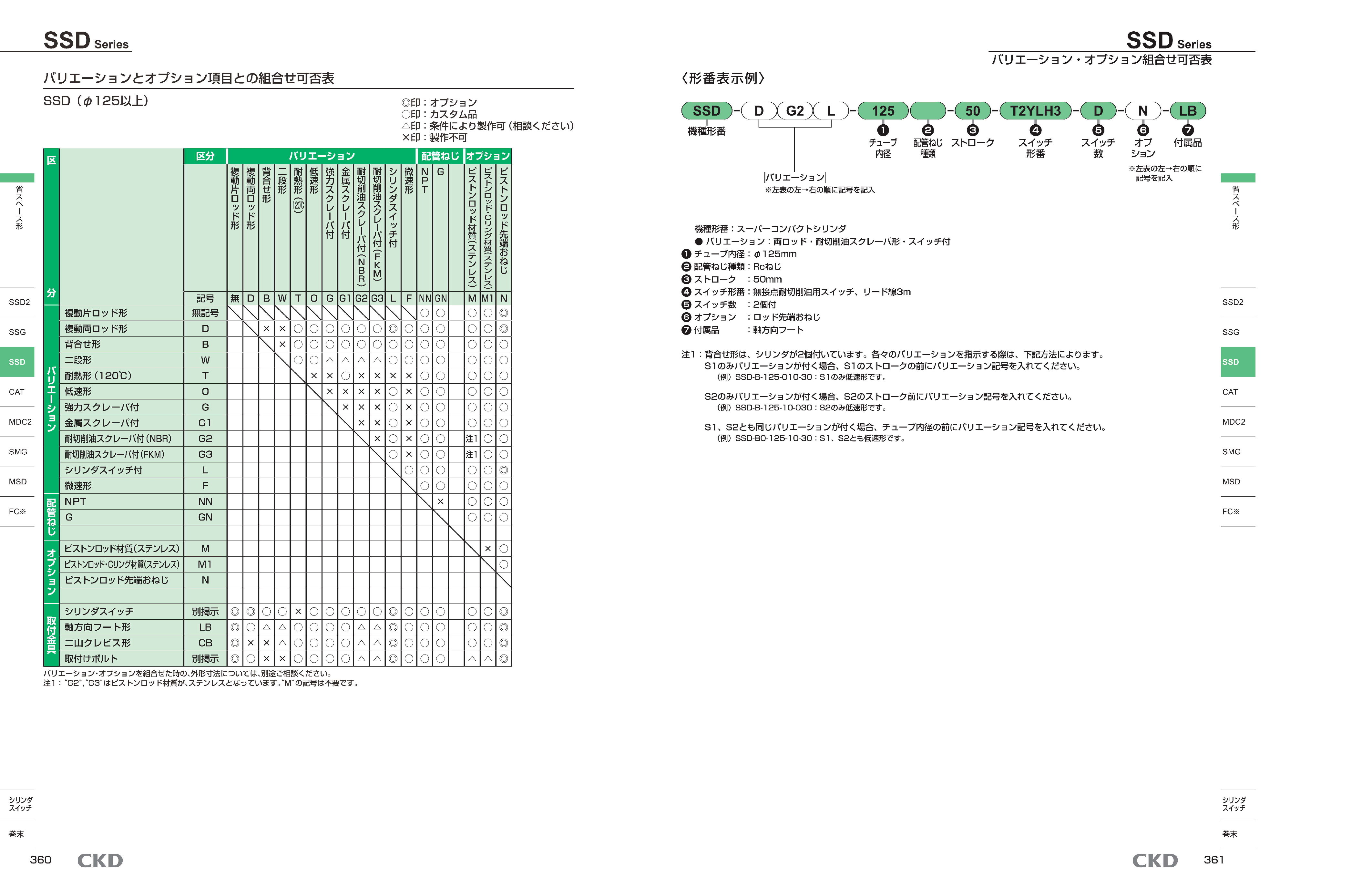 カタログ（9Page）