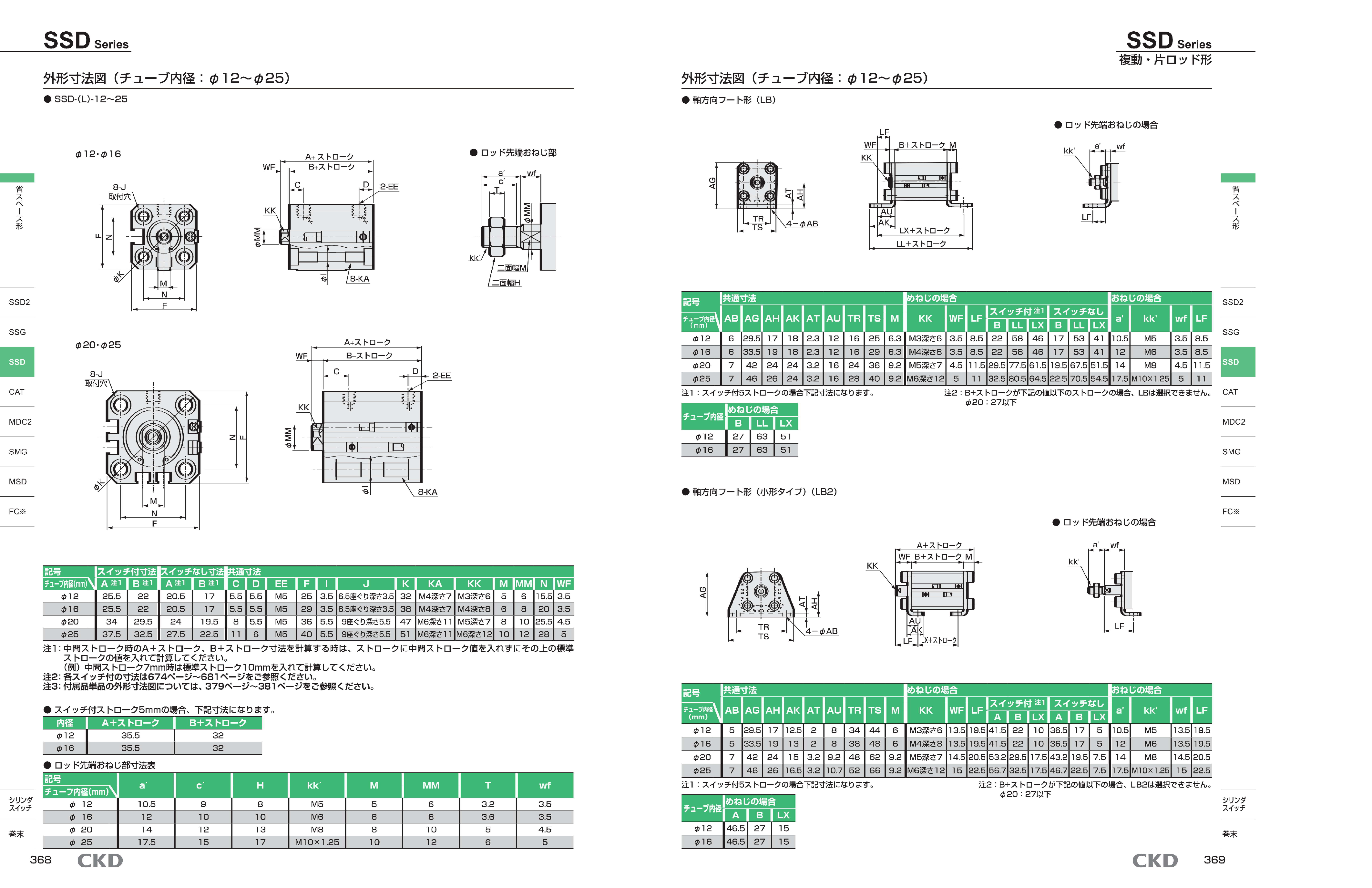 カタログ（9Page）
