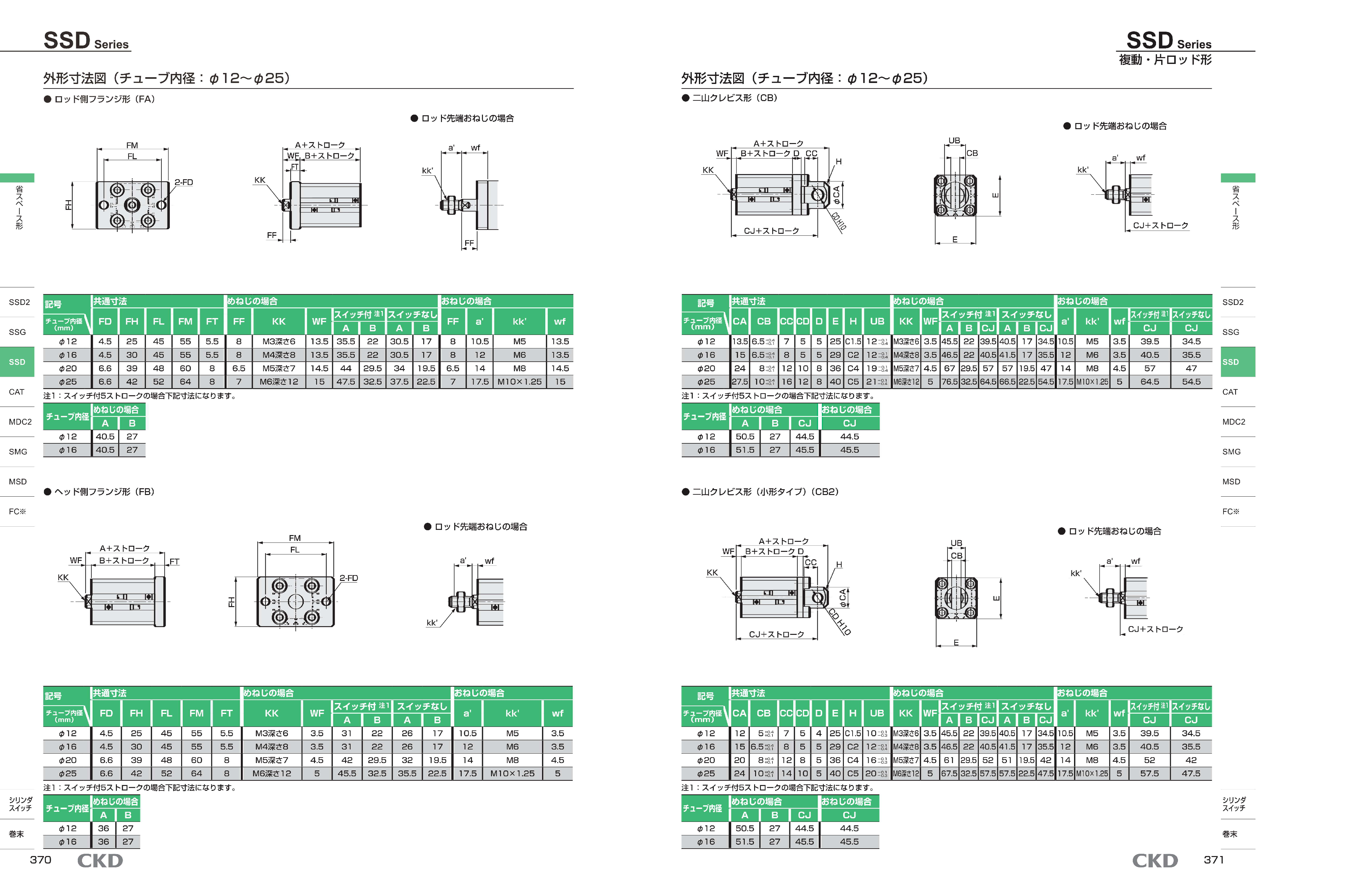カタログ（9Page）