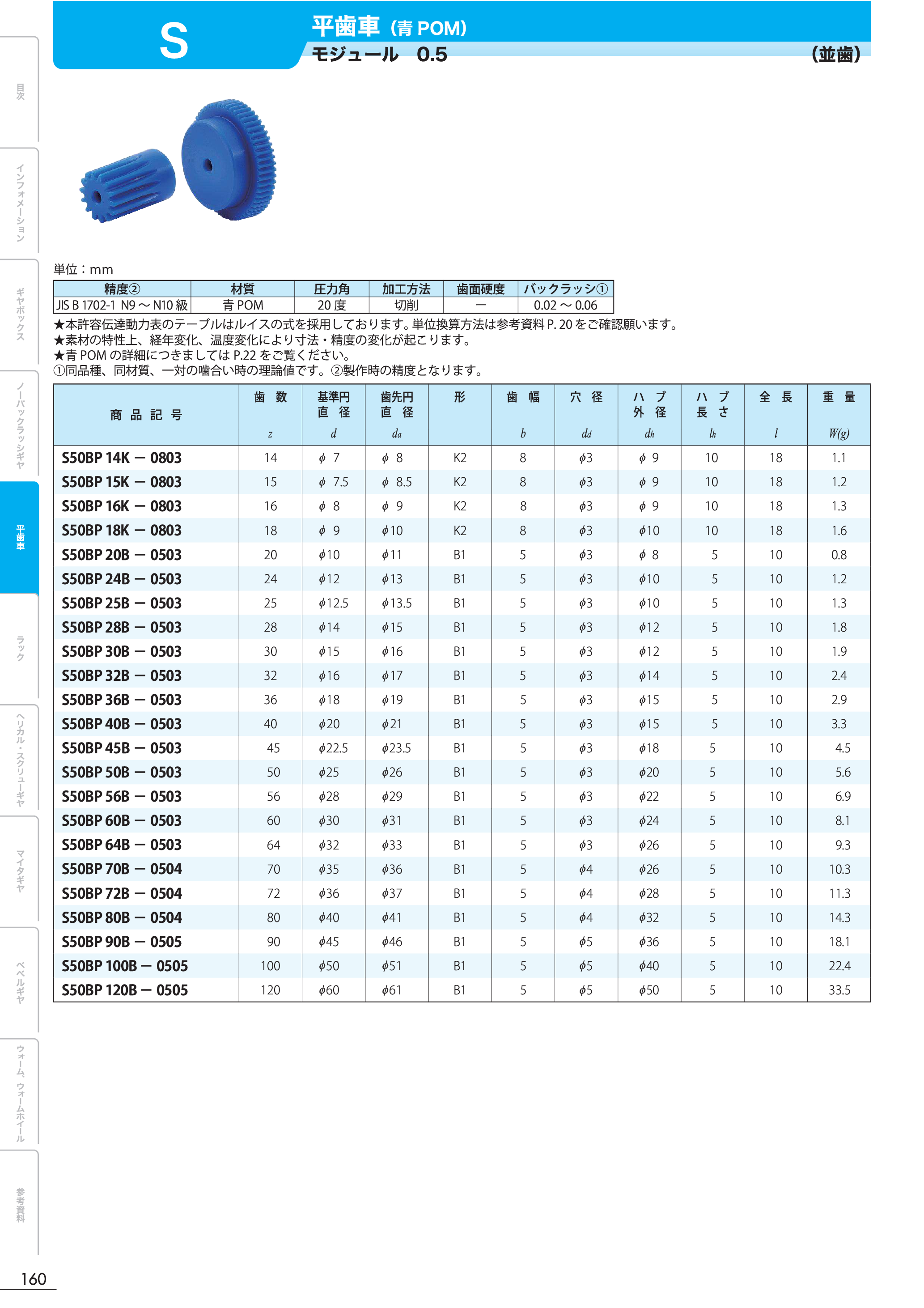 カタログ（1Page）