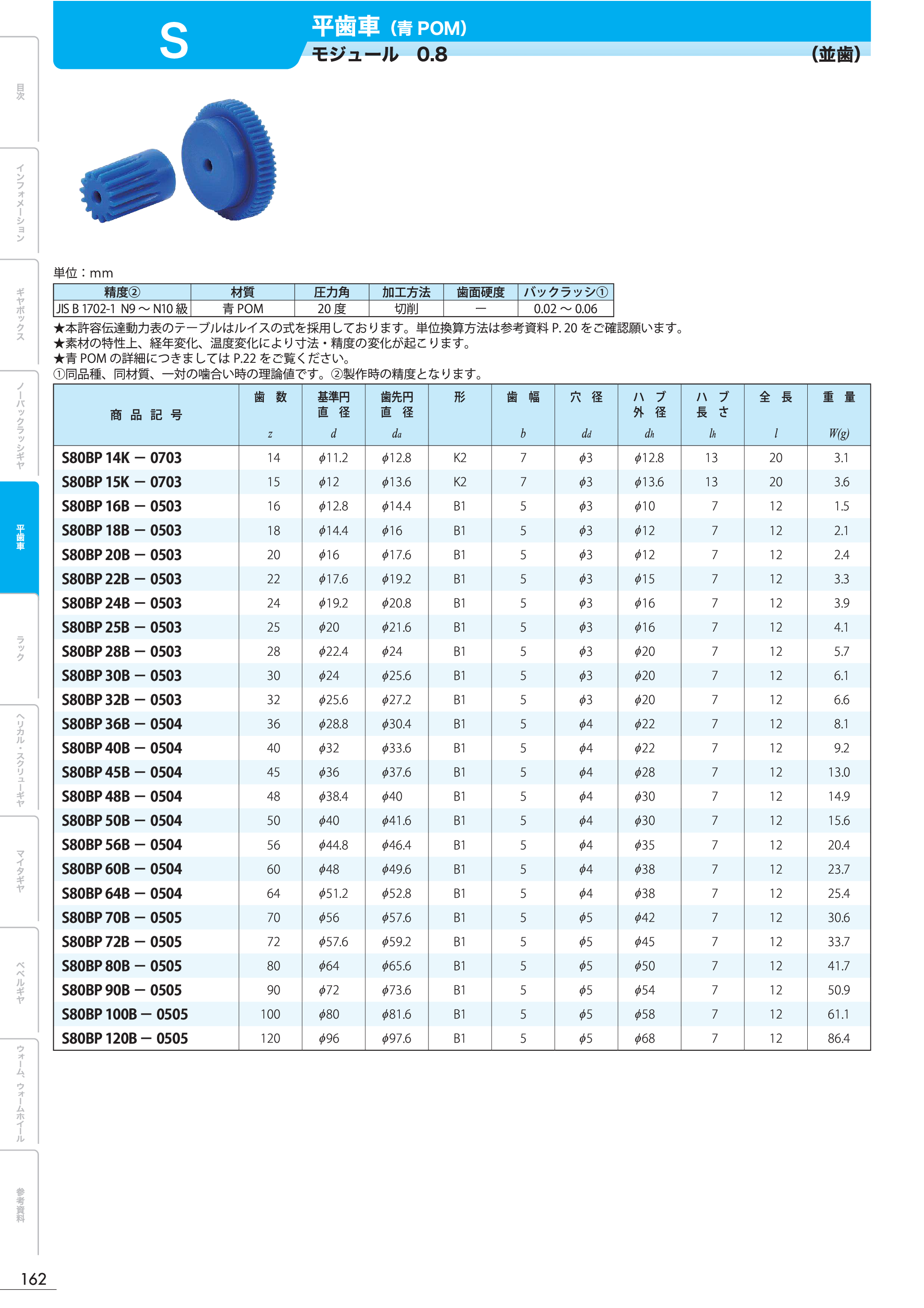 カタログ（1Page）
