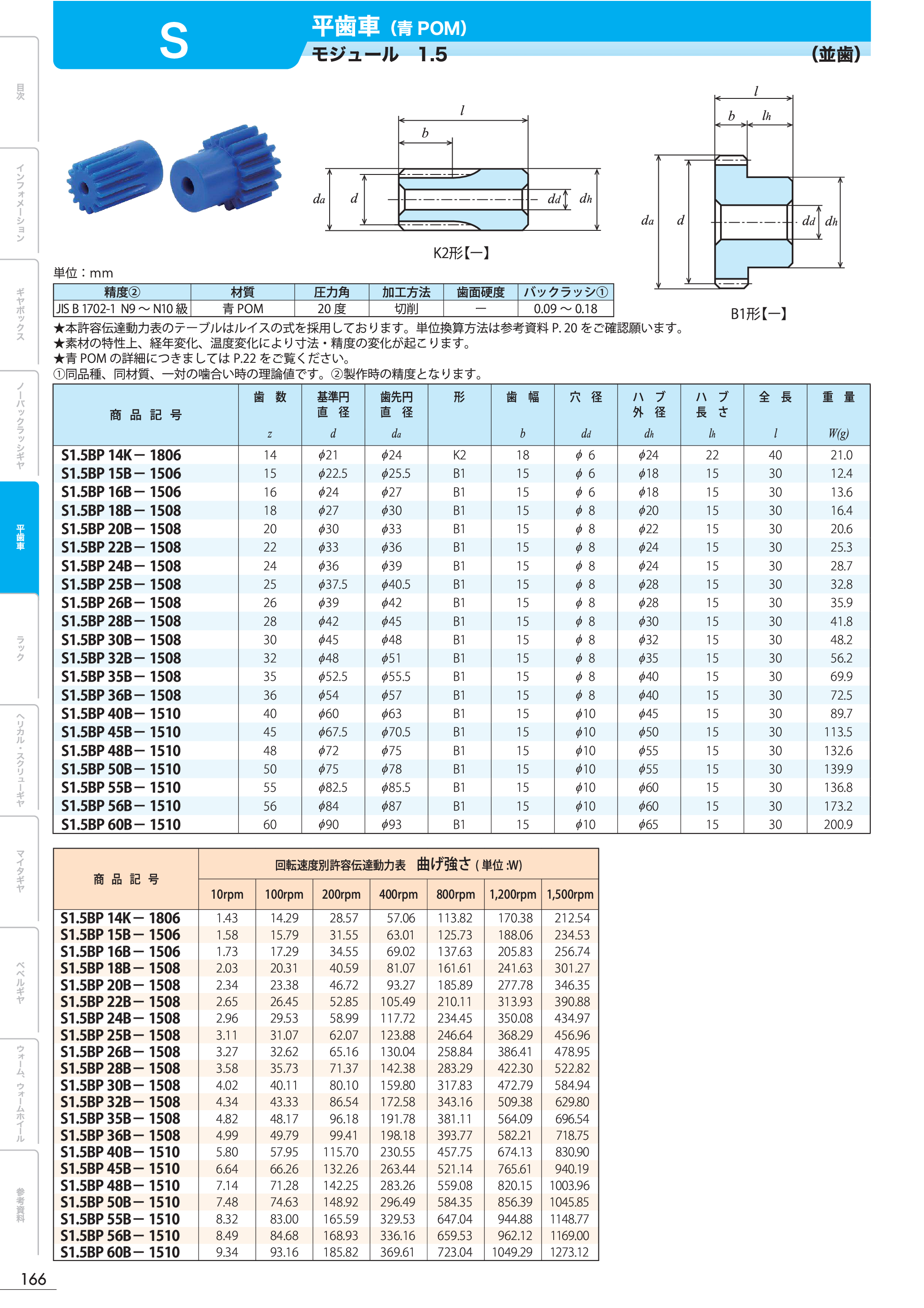 カタログ（1Page）
