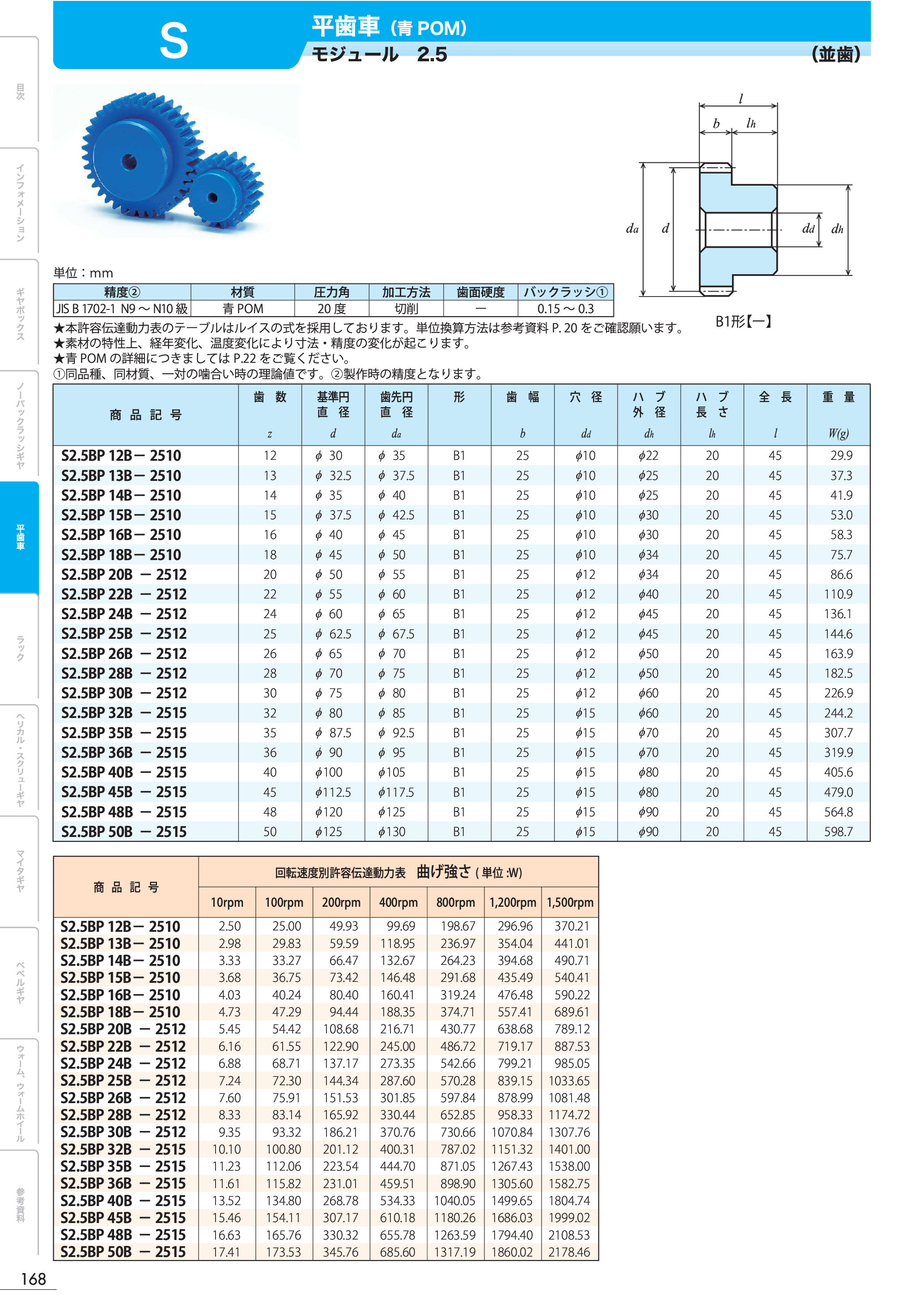 カタログ（1Page）