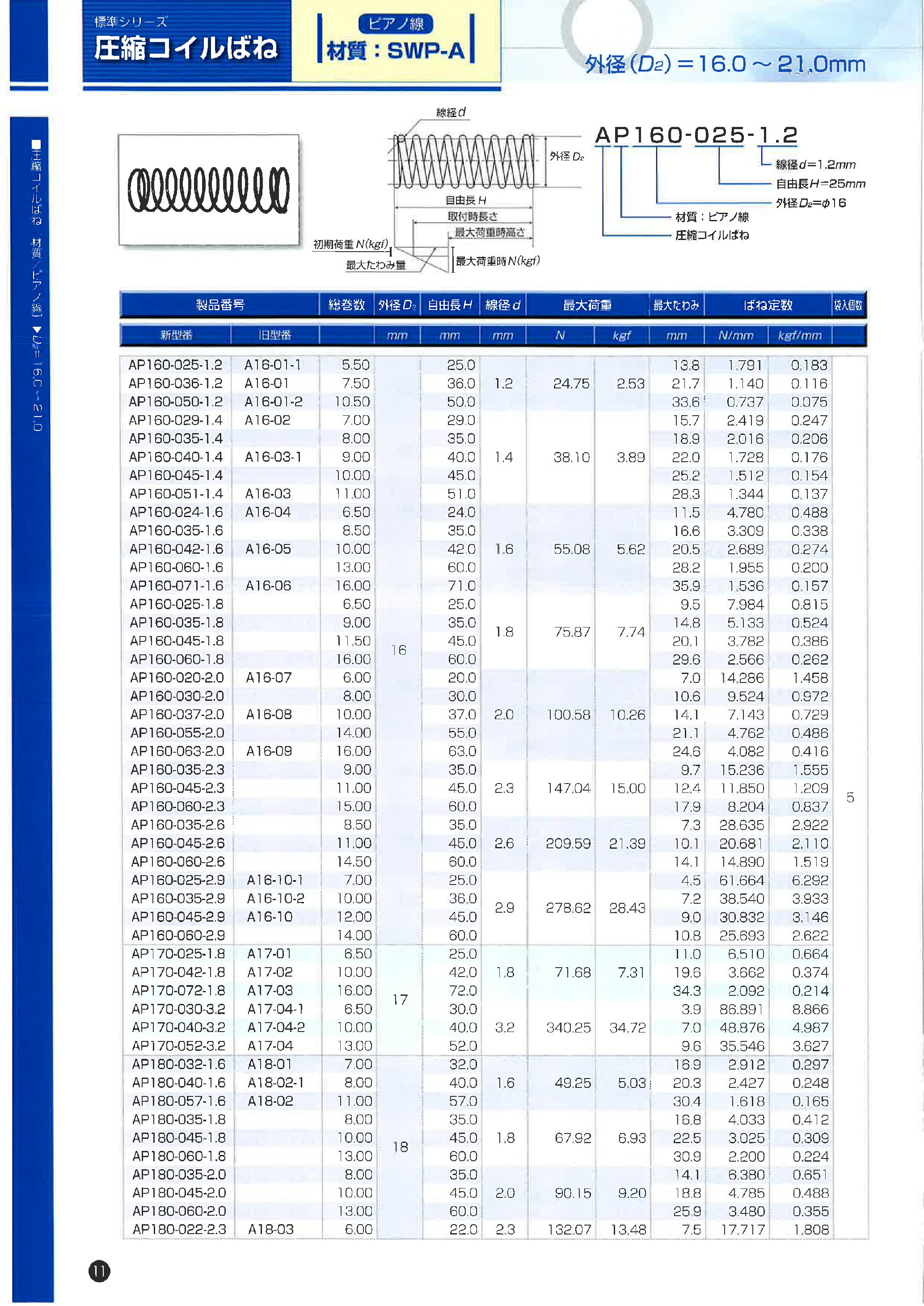 カタログ（2Page）