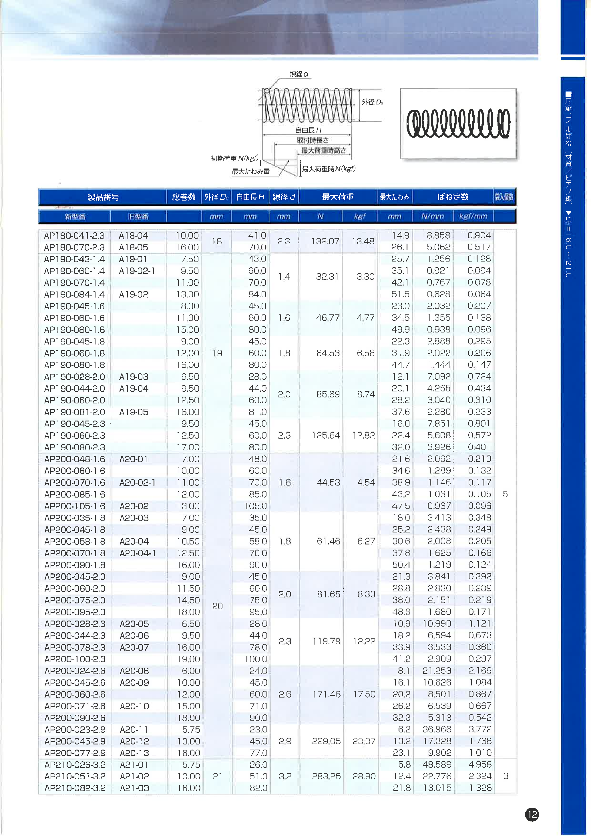 カタログ（2Page）