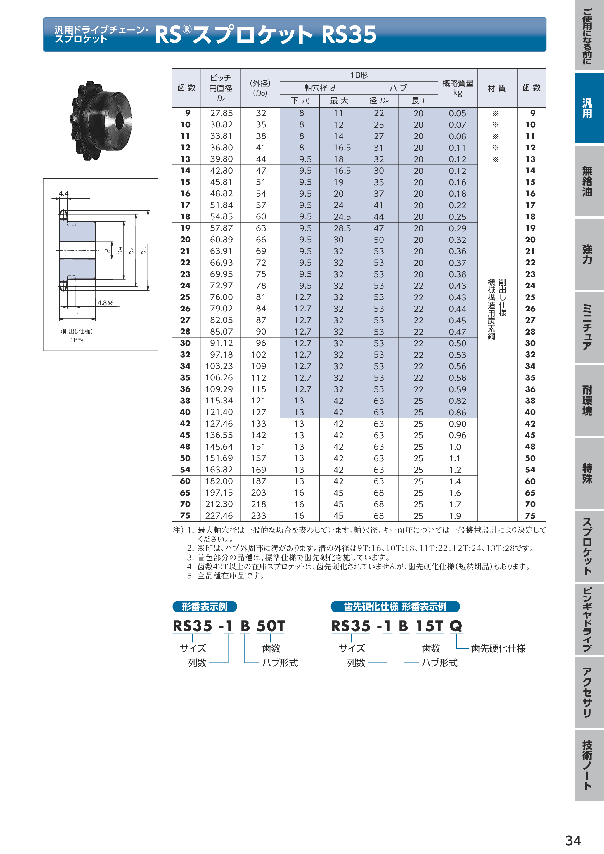 カタログ（11Page）