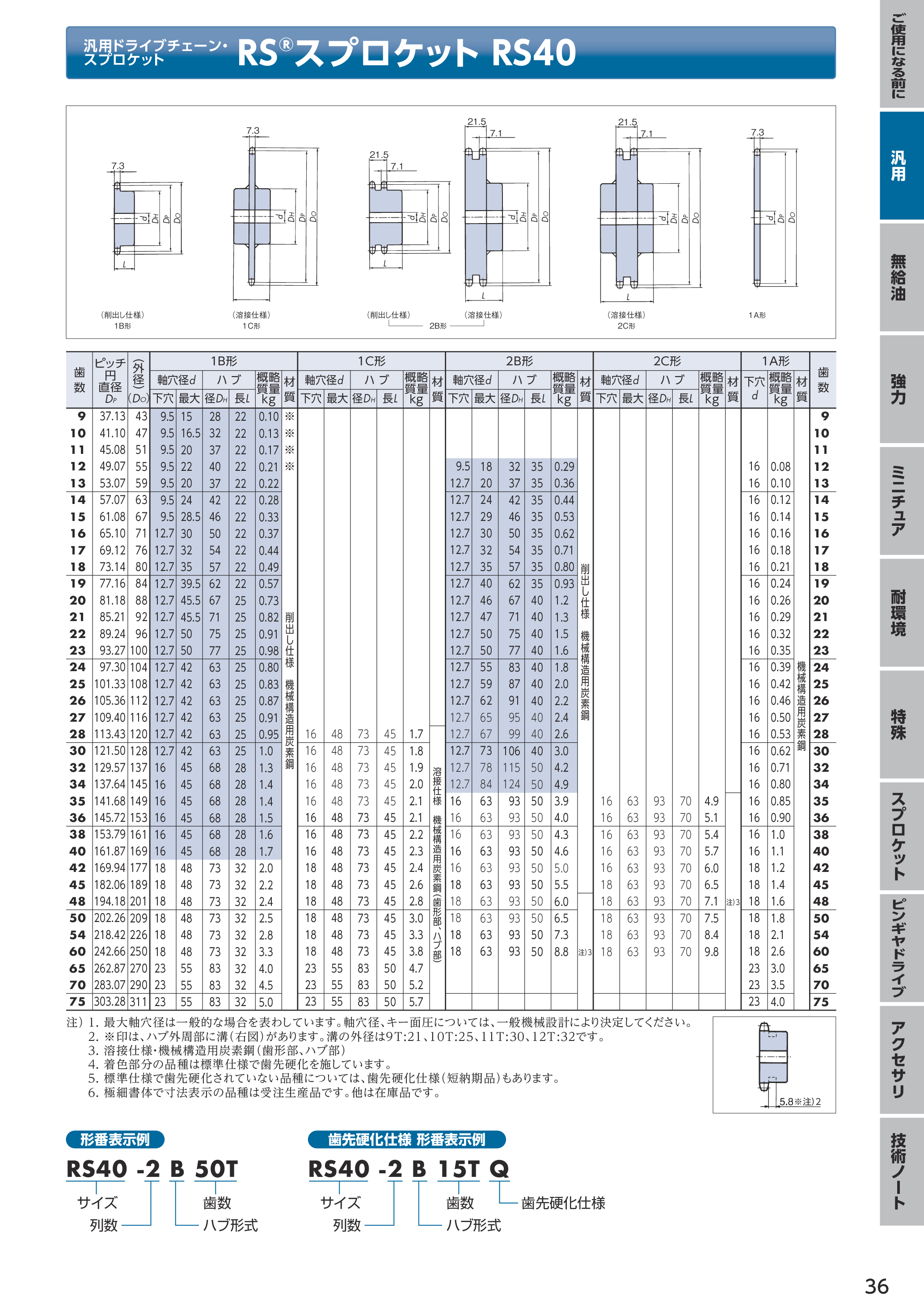 カタログ（11Page）