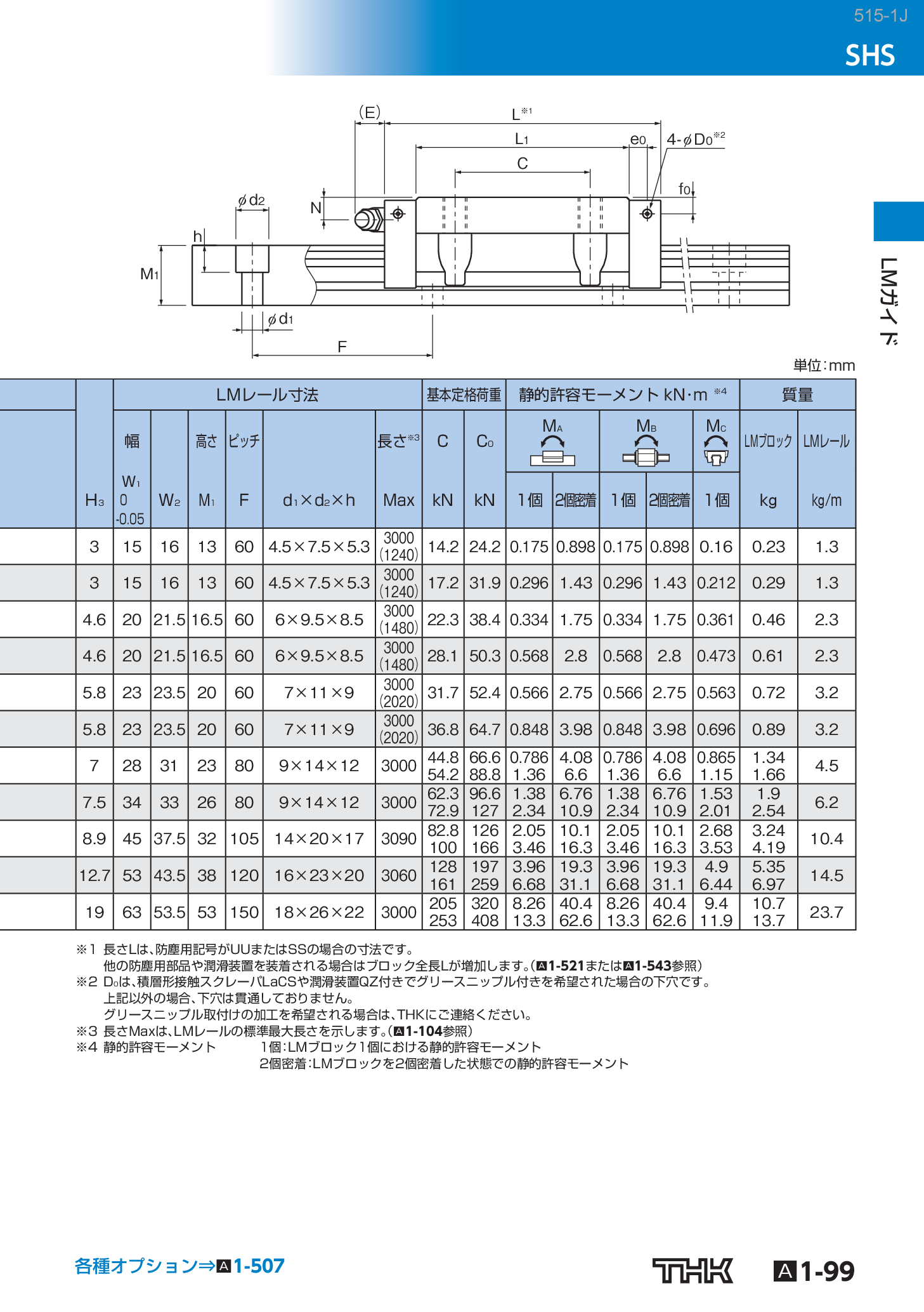カタログ（5Page）