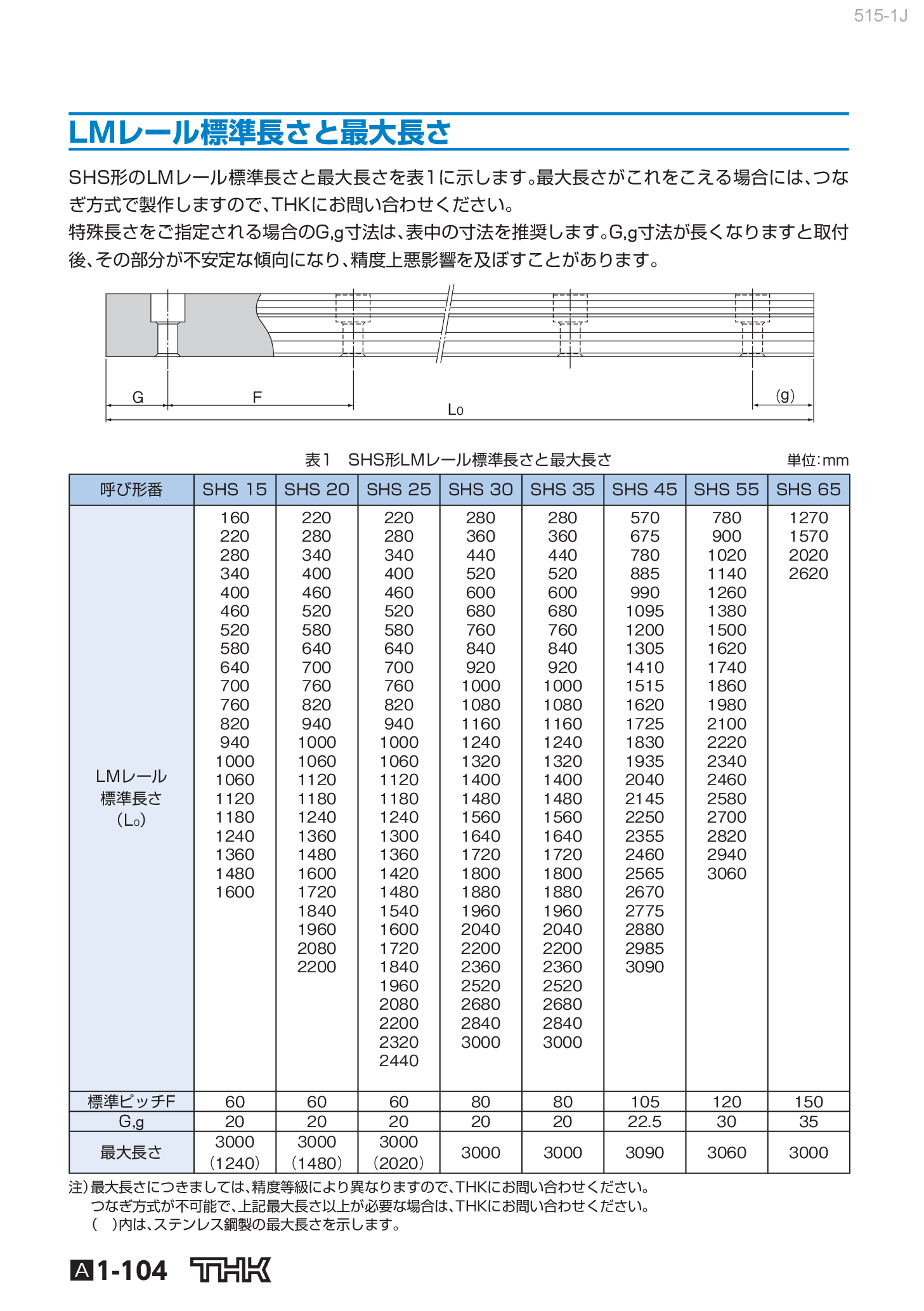 カタログ（5Page）
