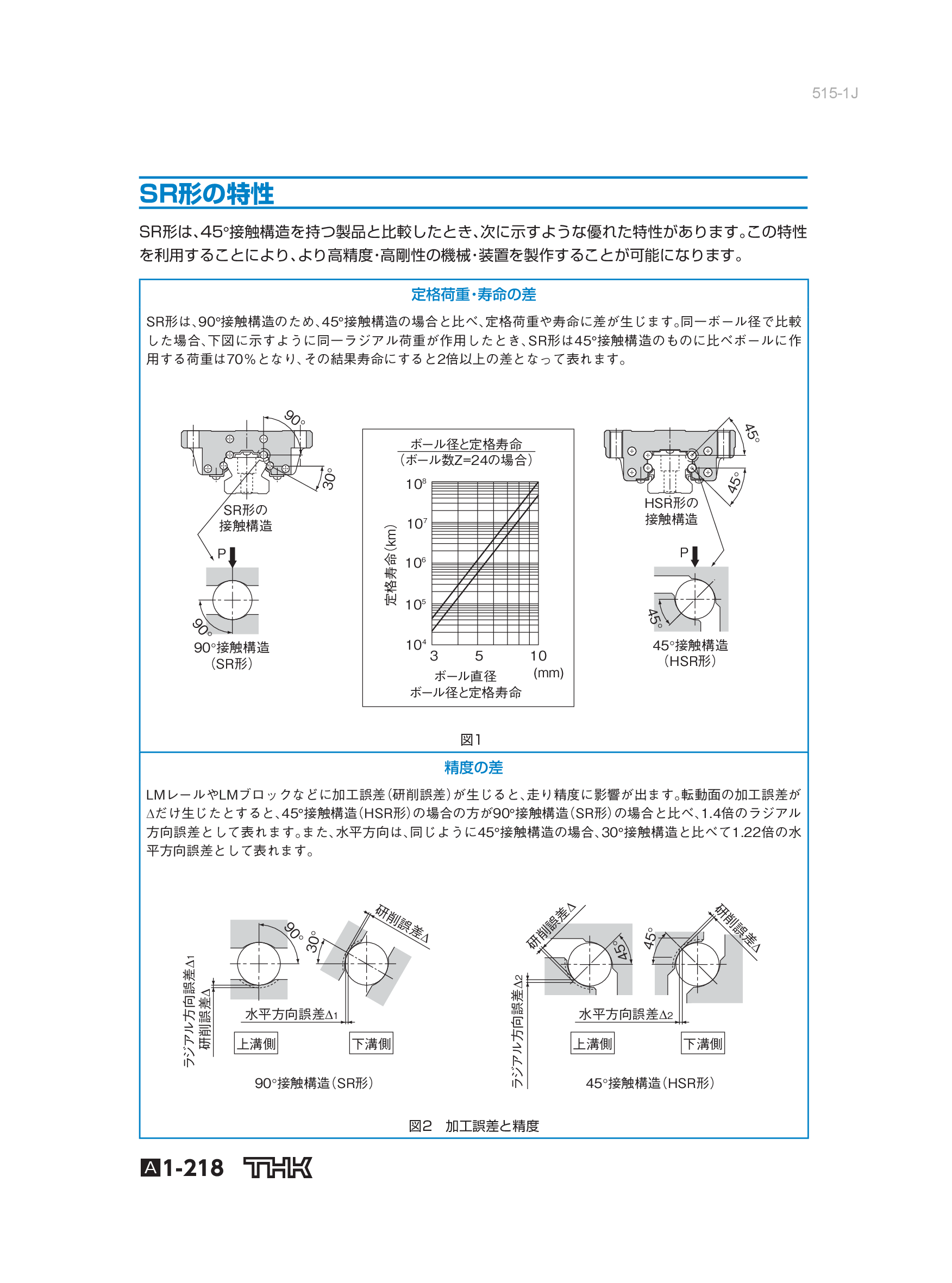 カタログ（7Page）