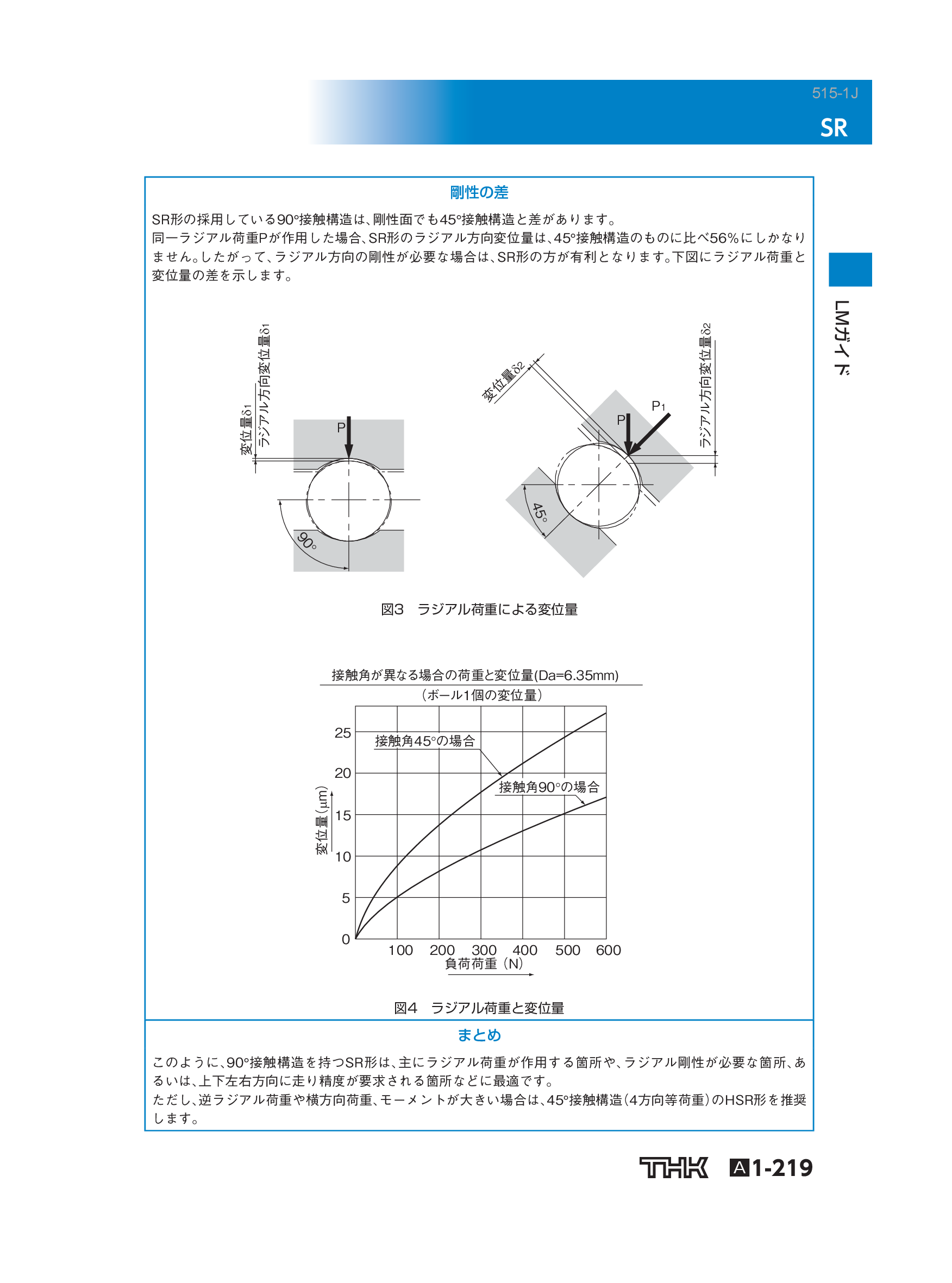カタログ（7Page）