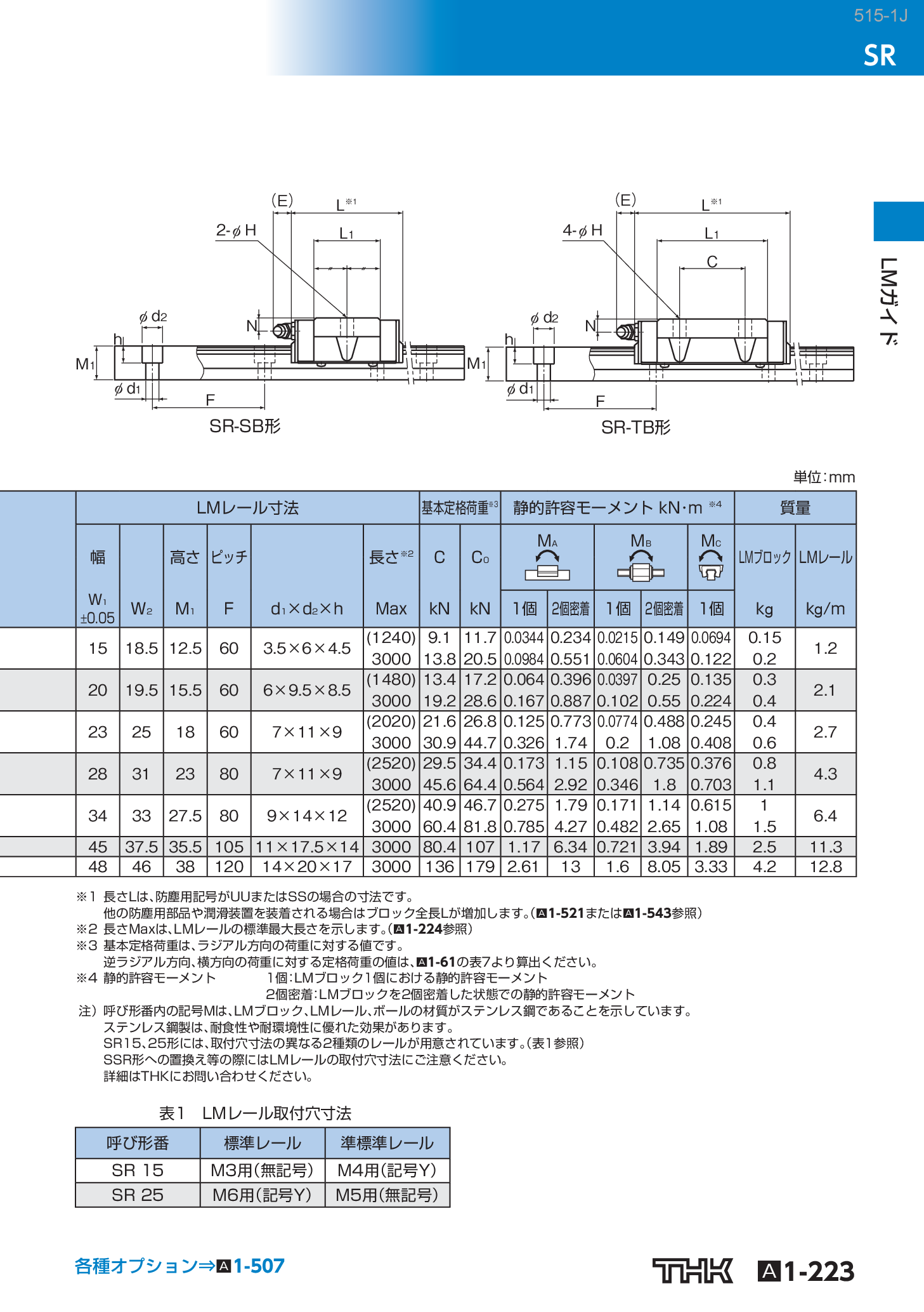 カタログ（7Page）