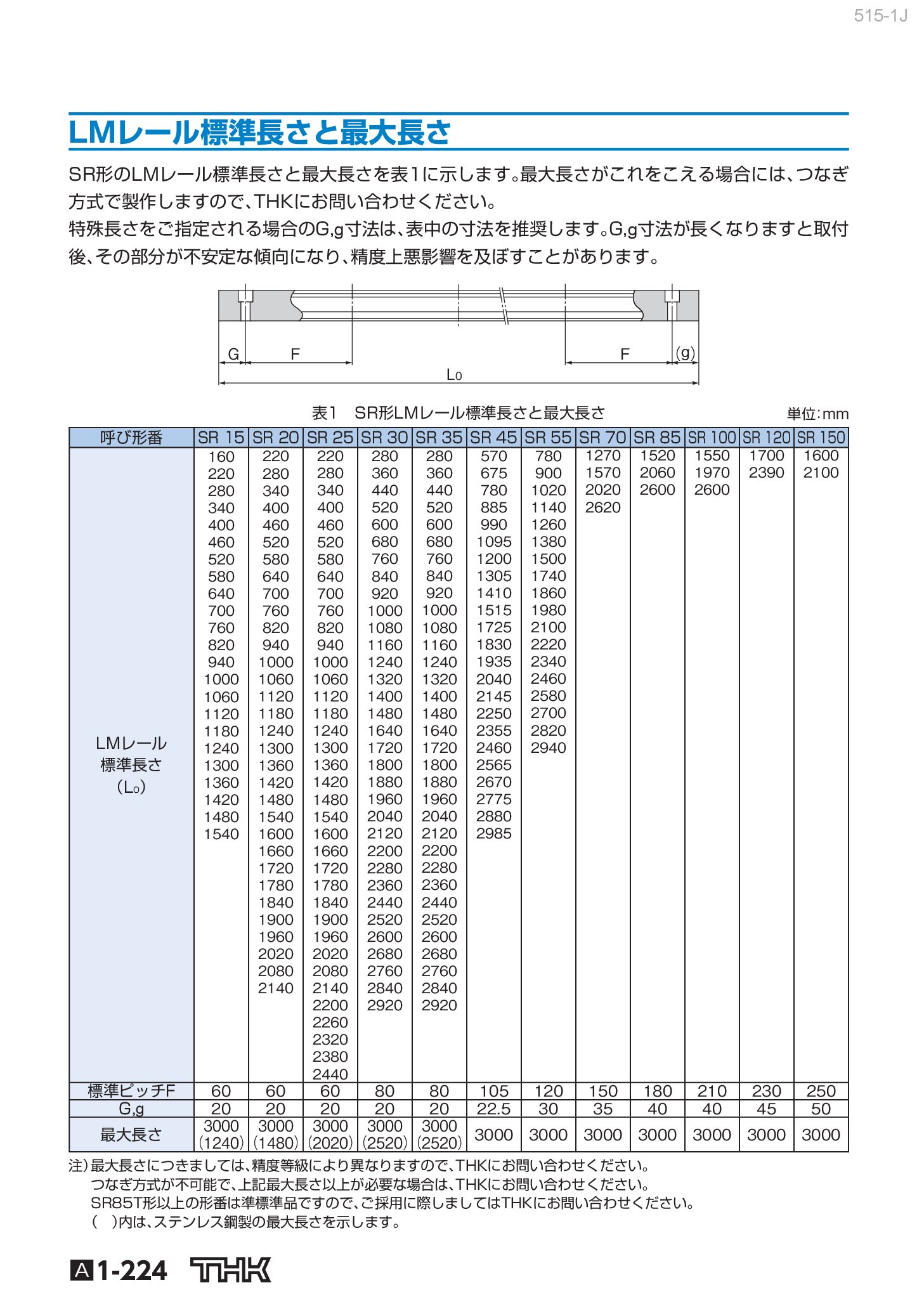 カタログ（7Page）