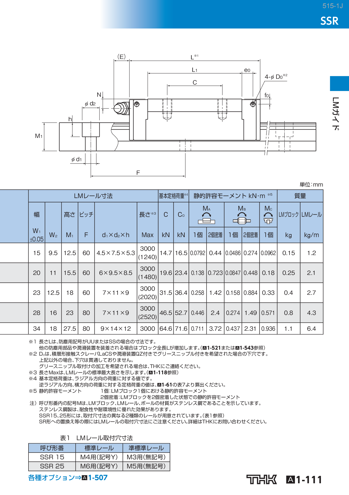 カタログ（7Page）