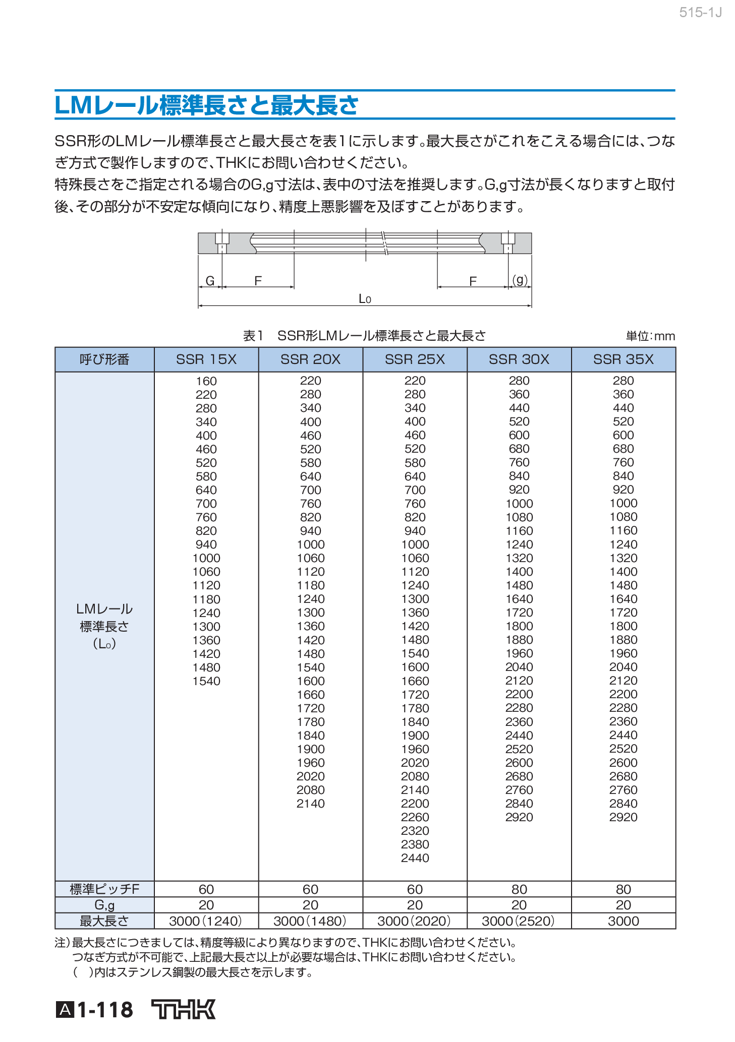 カタログ（7Page）
